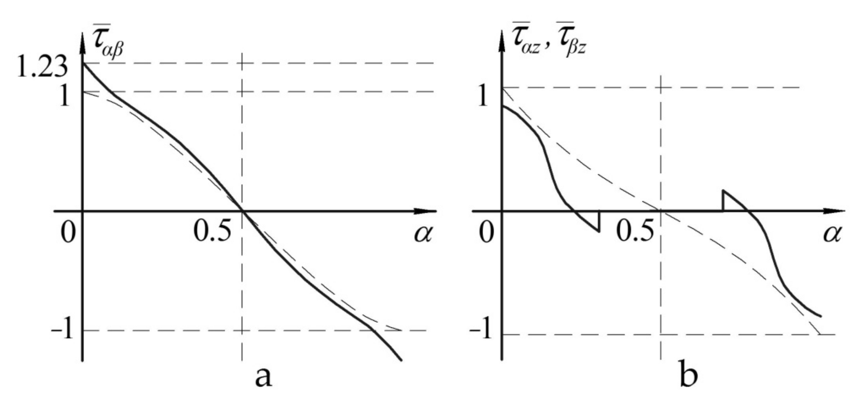 Polymers 13 03830 g007