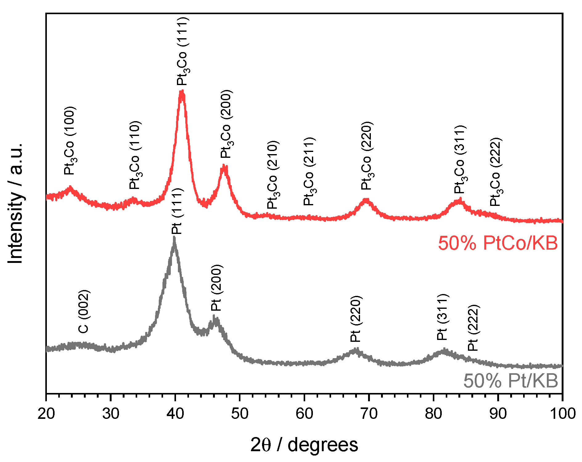 Polymers 13 03832 g001
