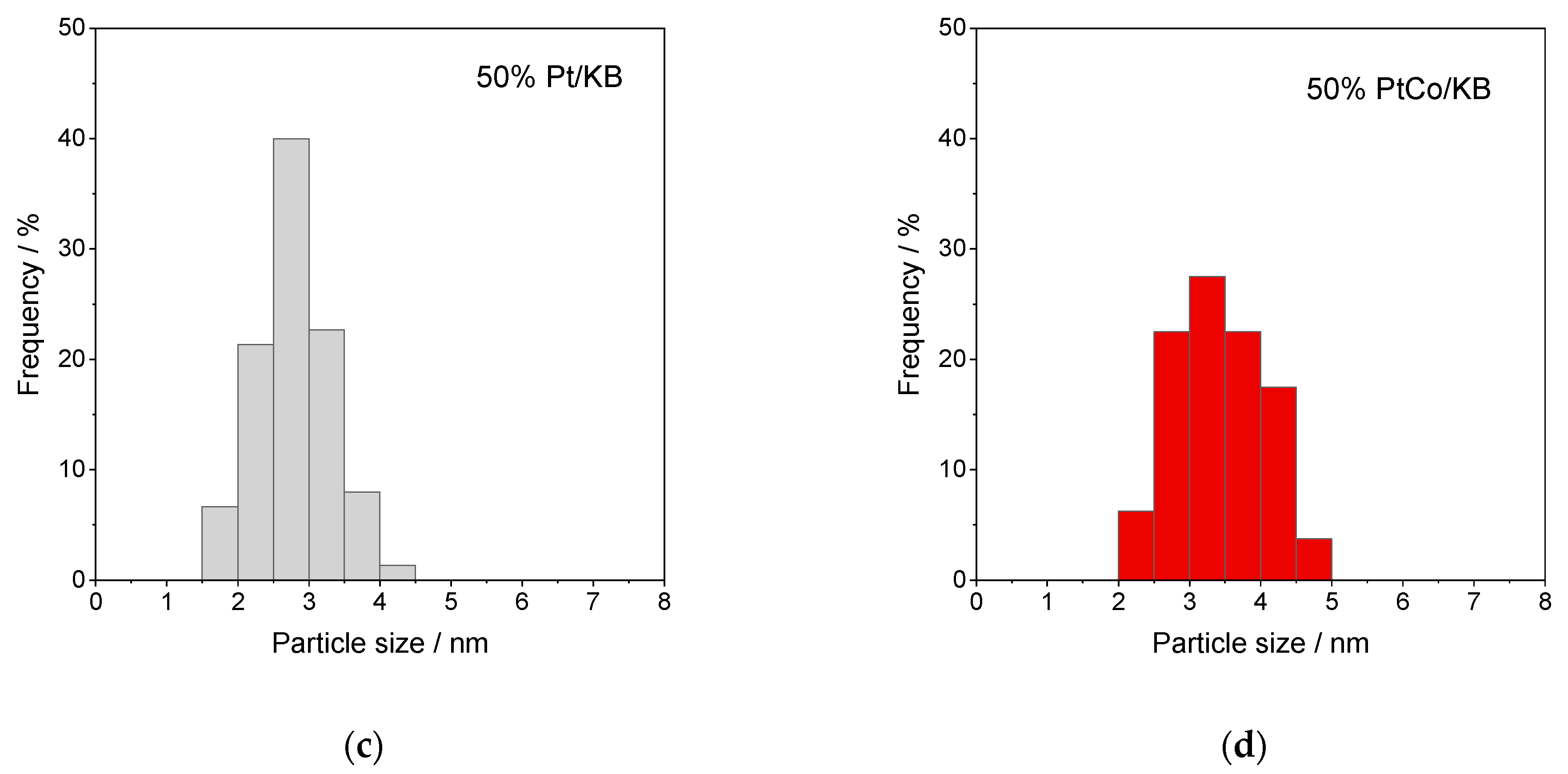 Polymers 13 03832 g002b
