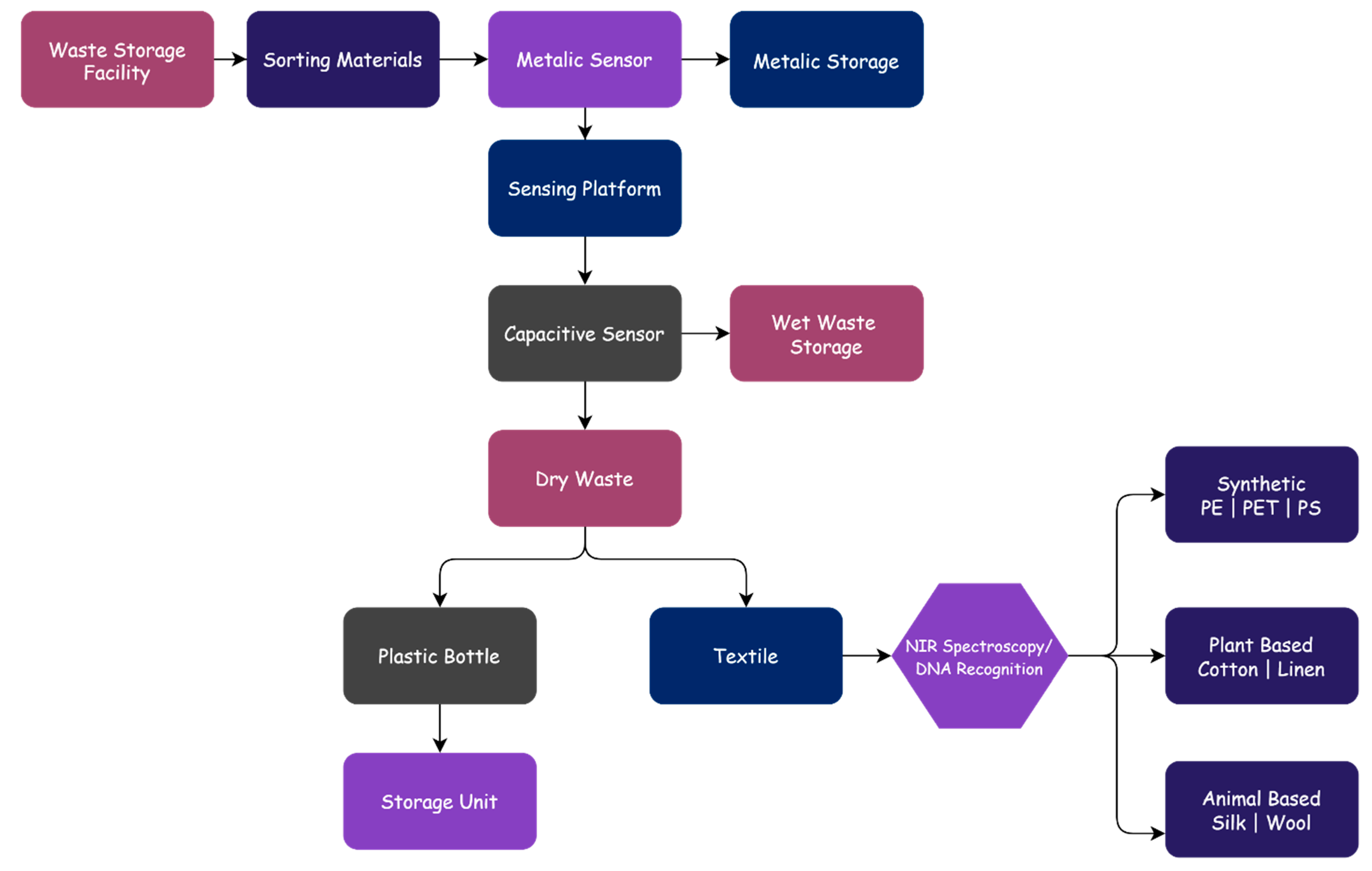 Polymers 13 03834 g002