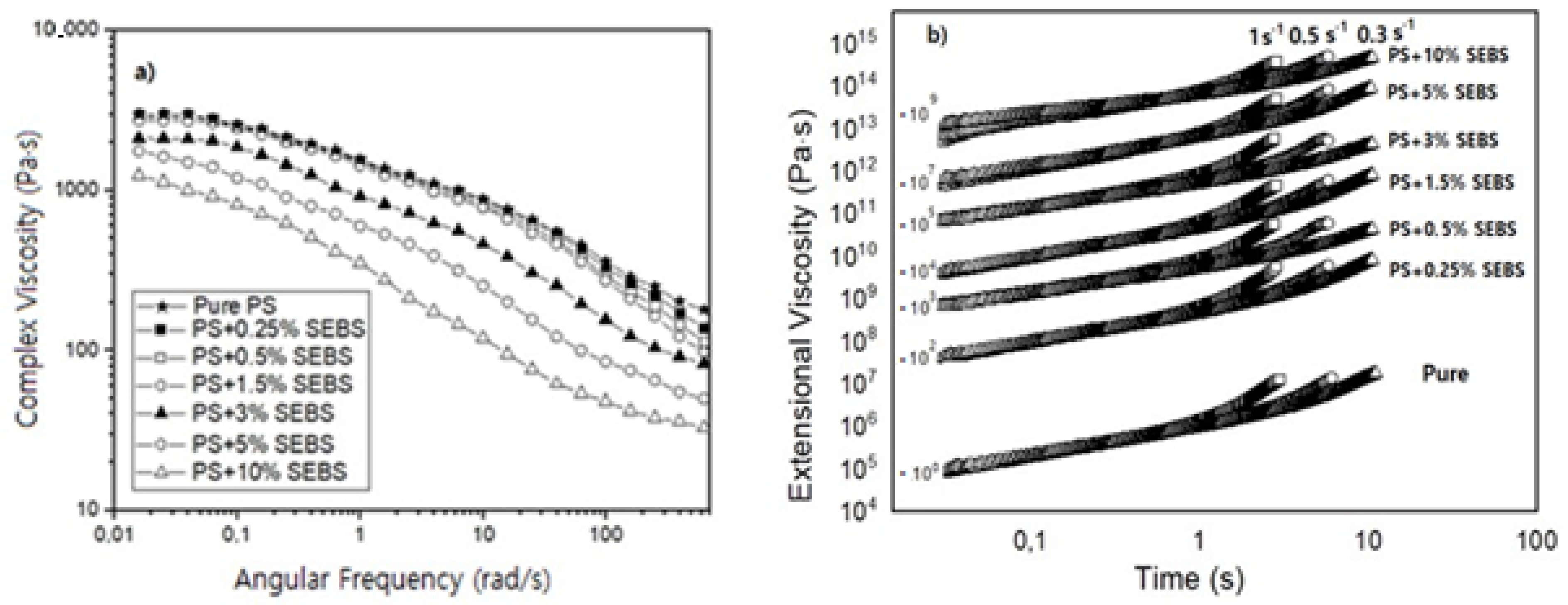 Polymers 13 03836 g002