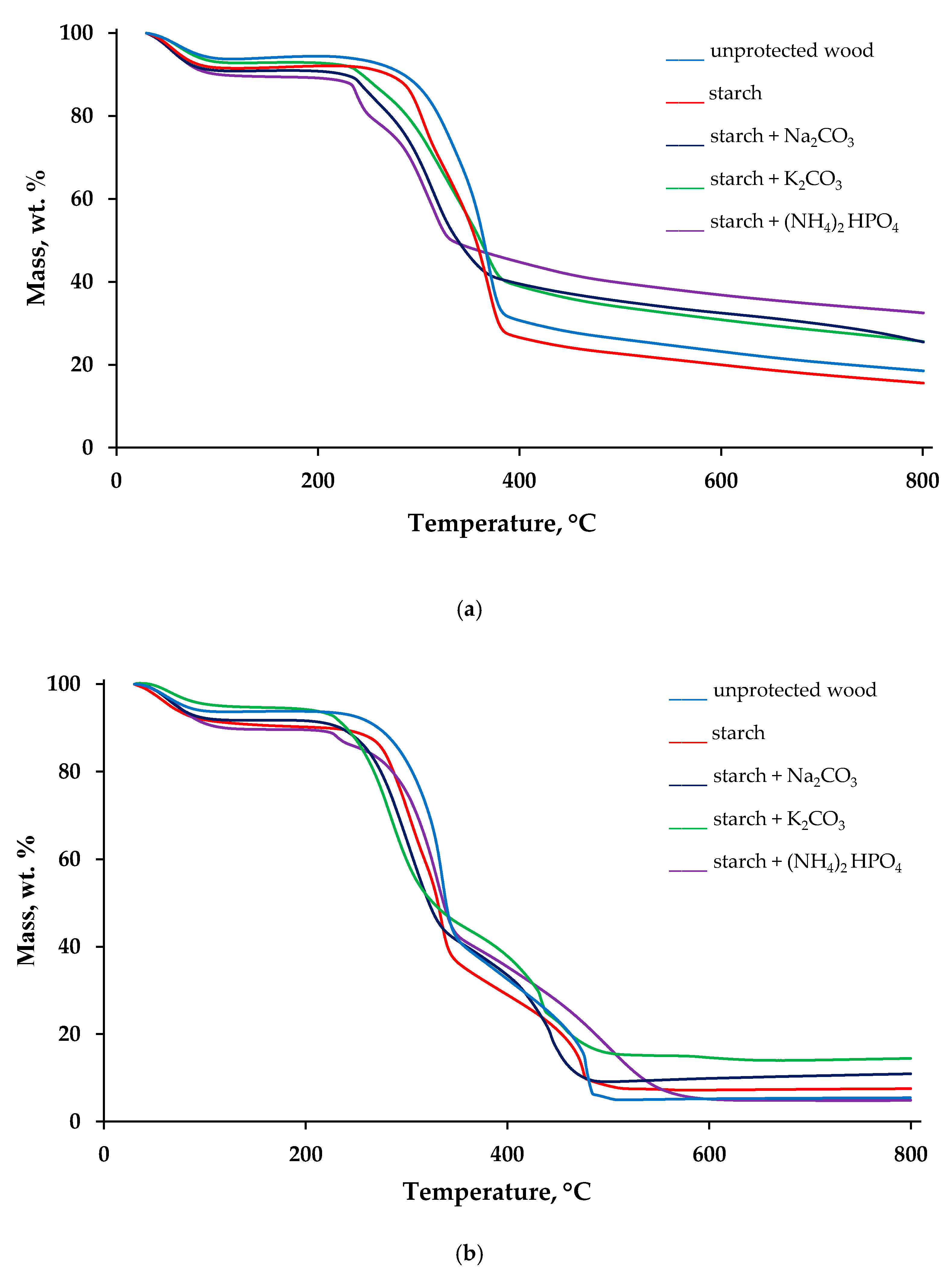 Polymers 13 03841 g002