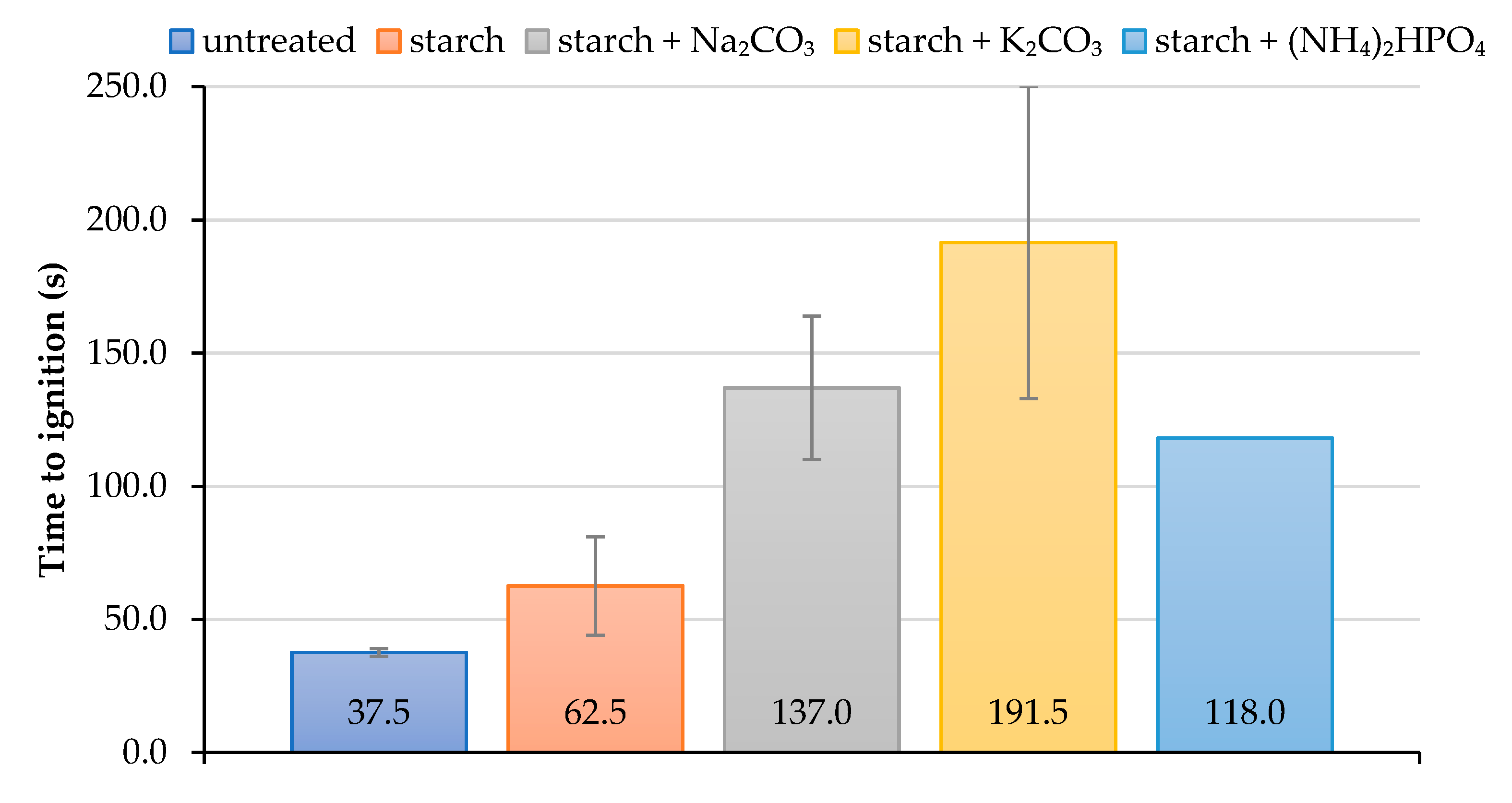Polymers 13 03841 g003