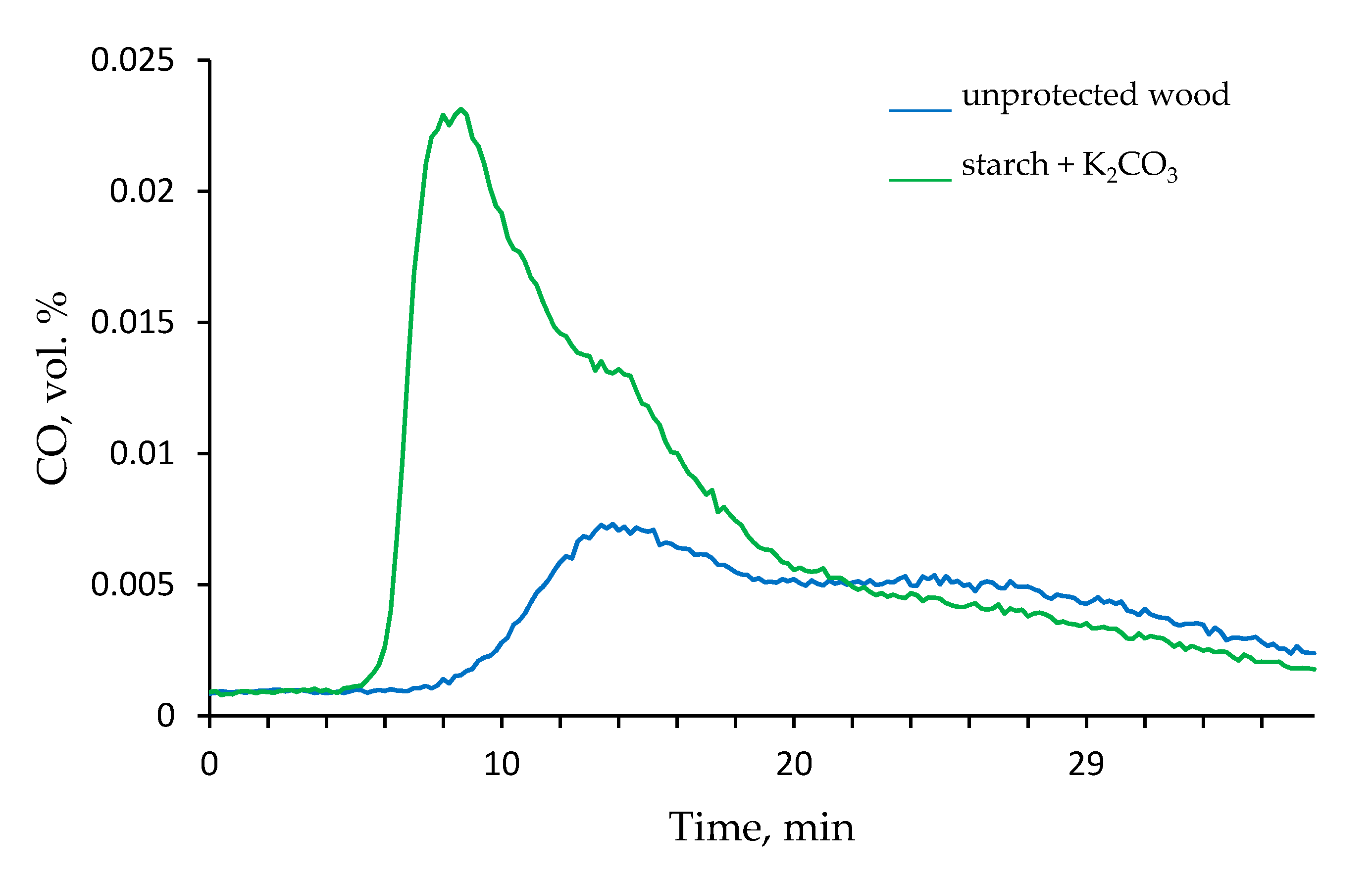 Polymers 13 03841 g005