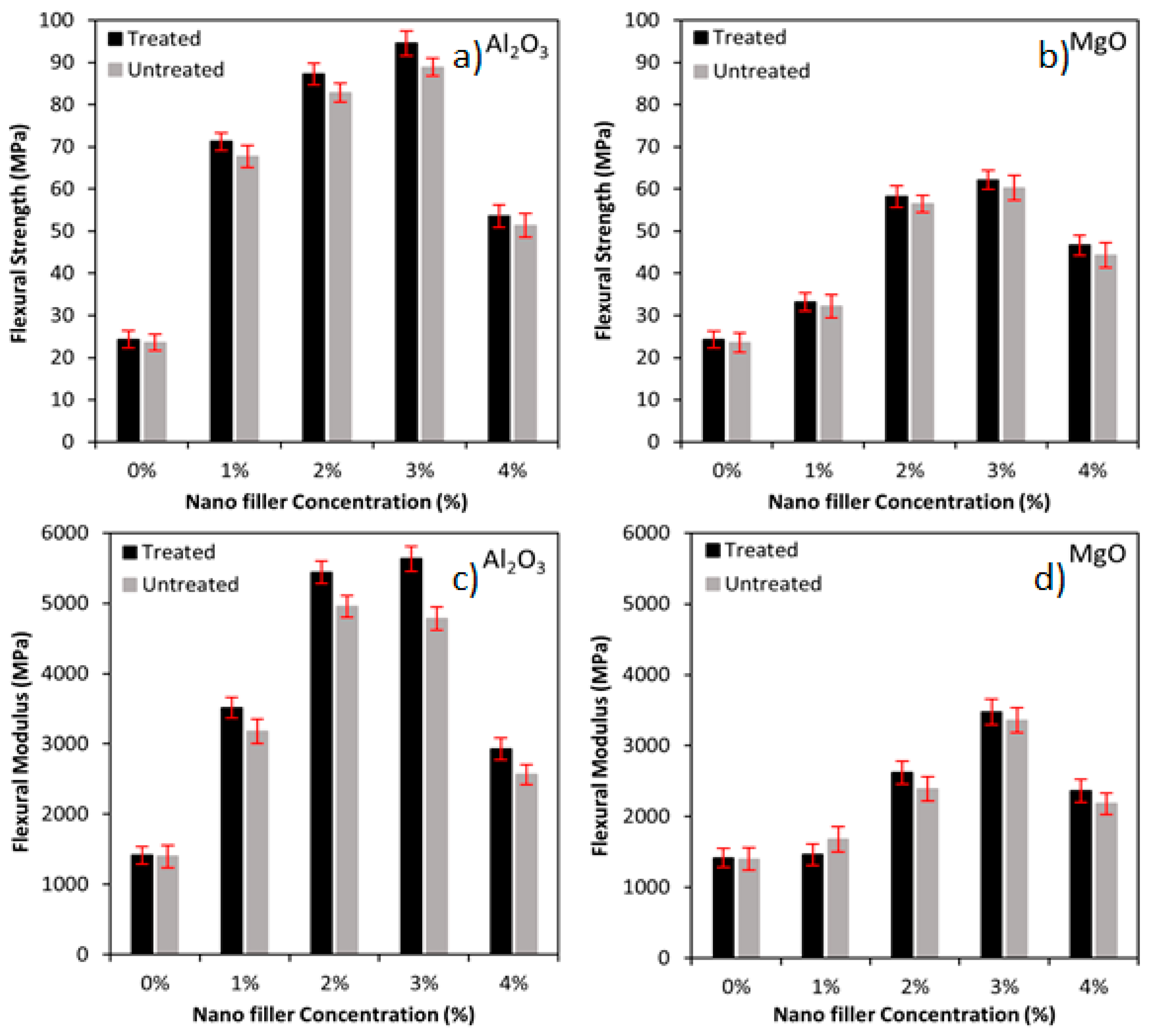 Polymers 13 03842 g003
