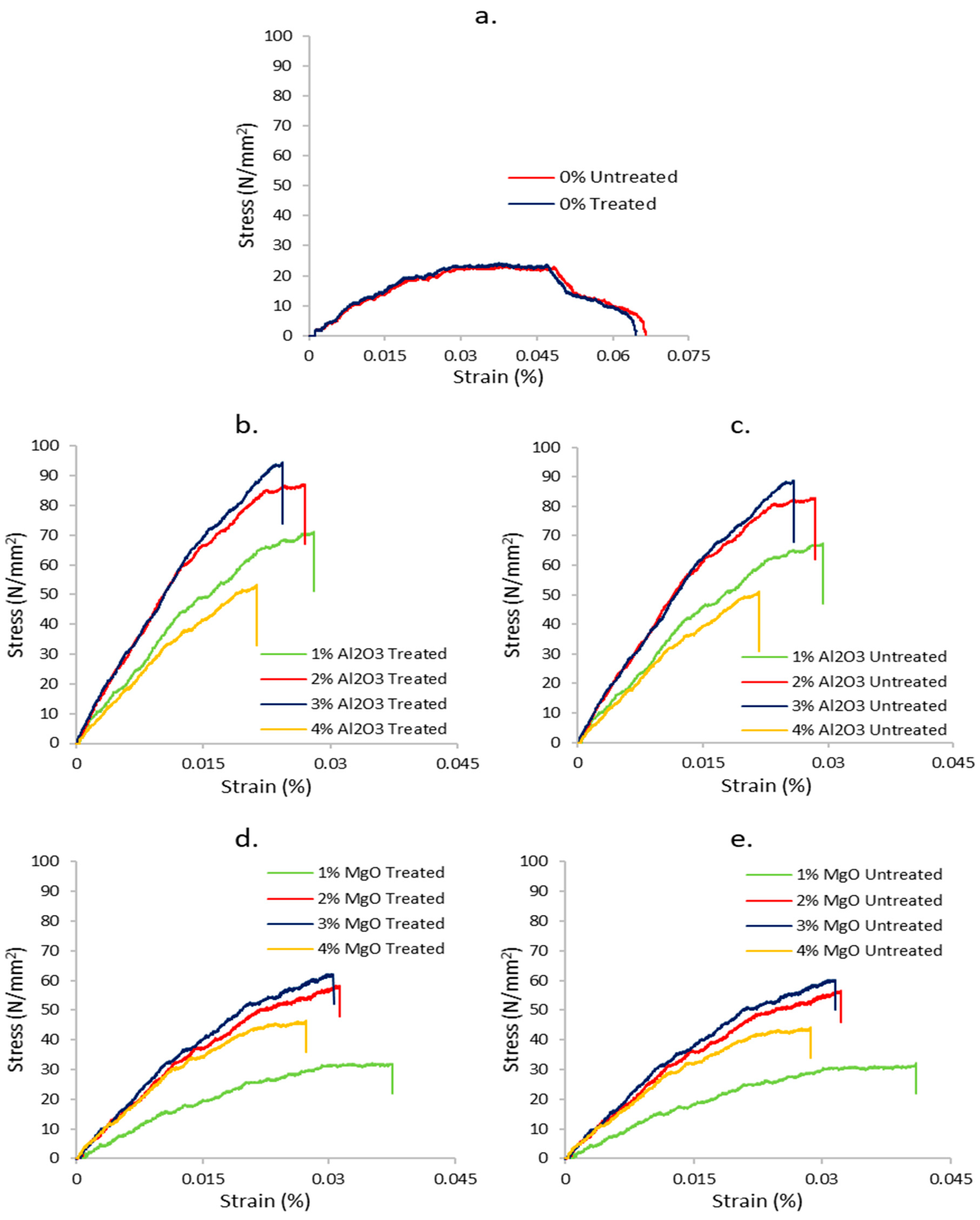 Polymers 13 03842 g004