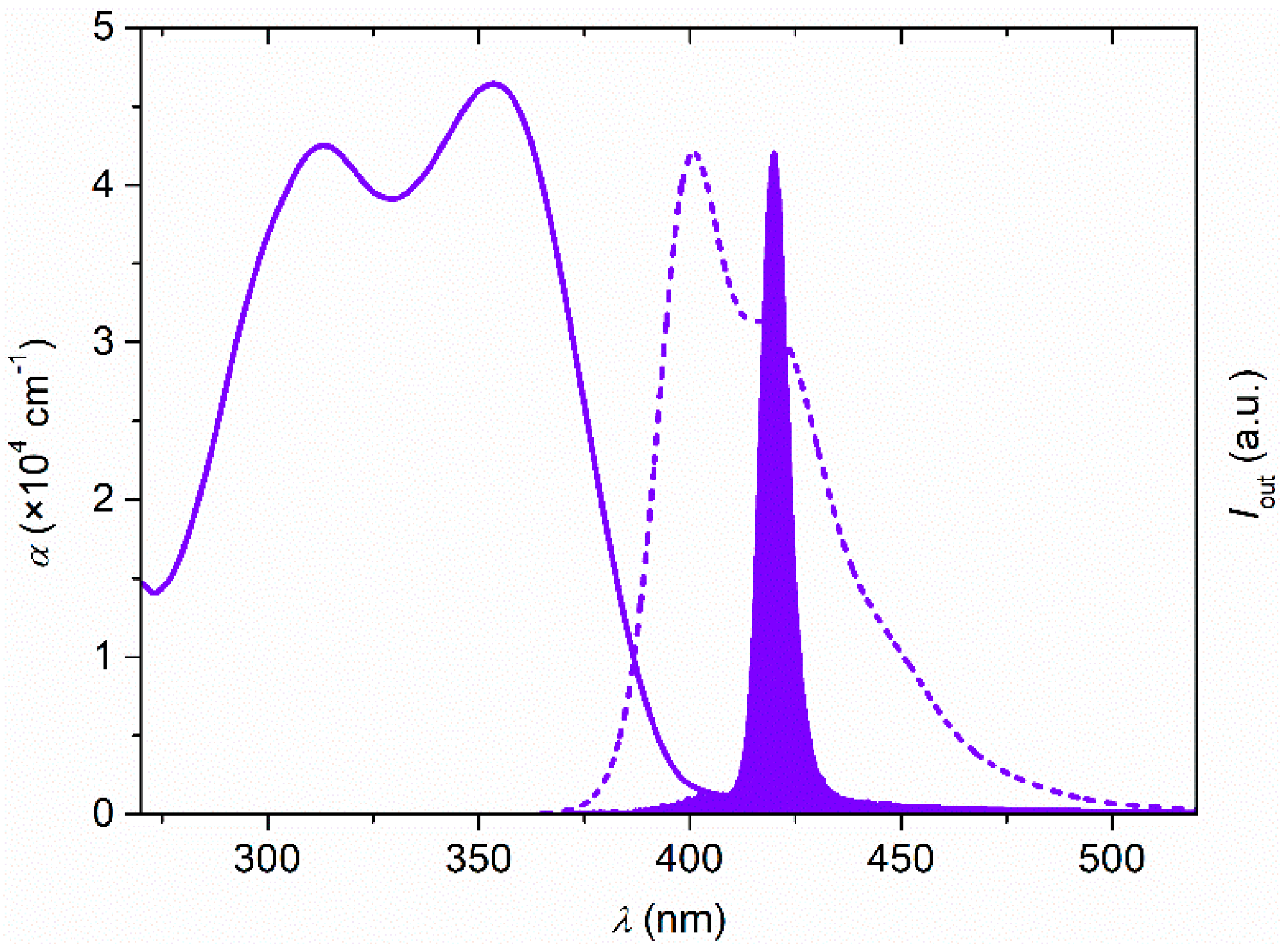 Polymers 13 03843 g004