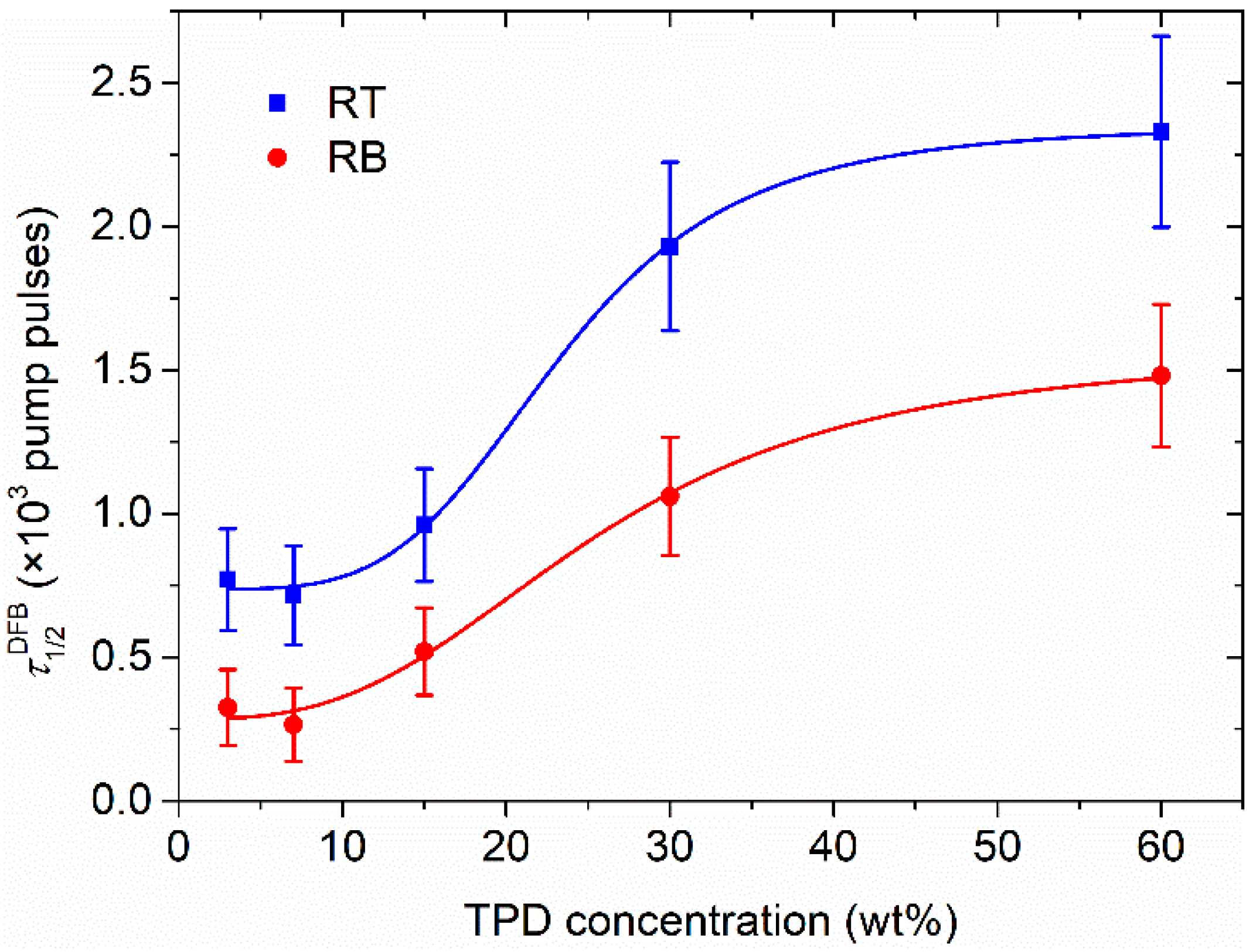 Polymers 13 03843 g010