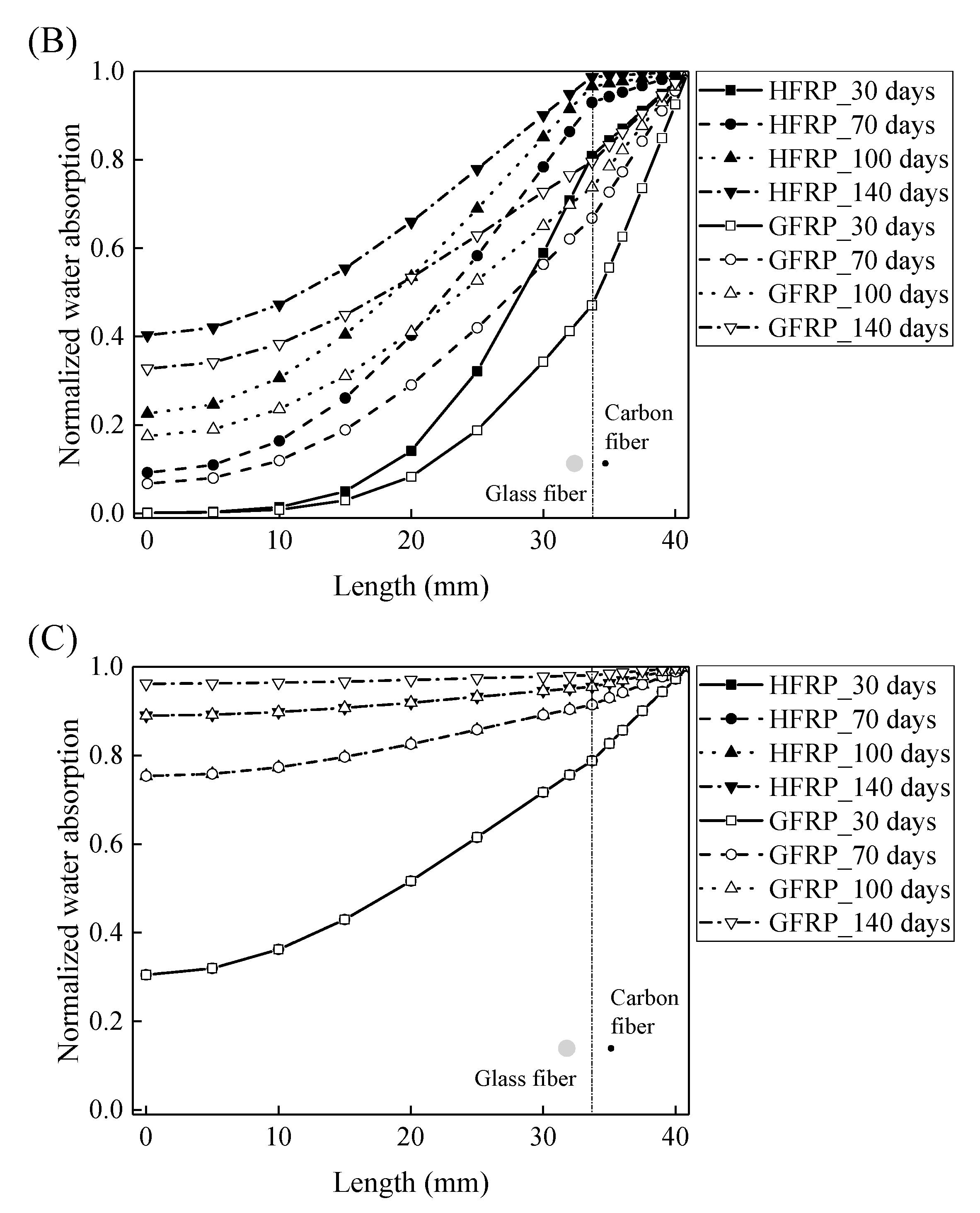 Polymers 13 03844 g008b