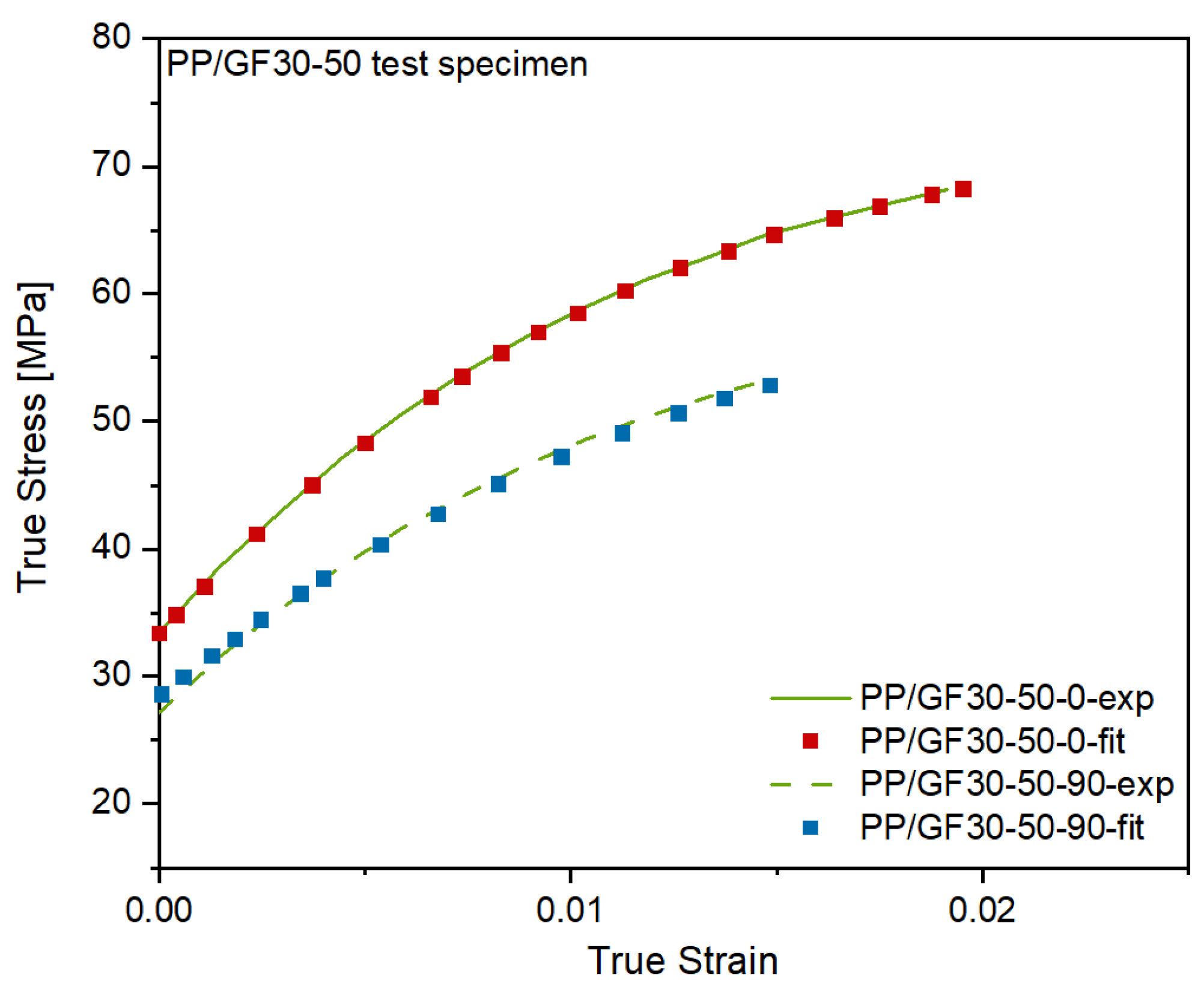 Polymers 13 03846 g010