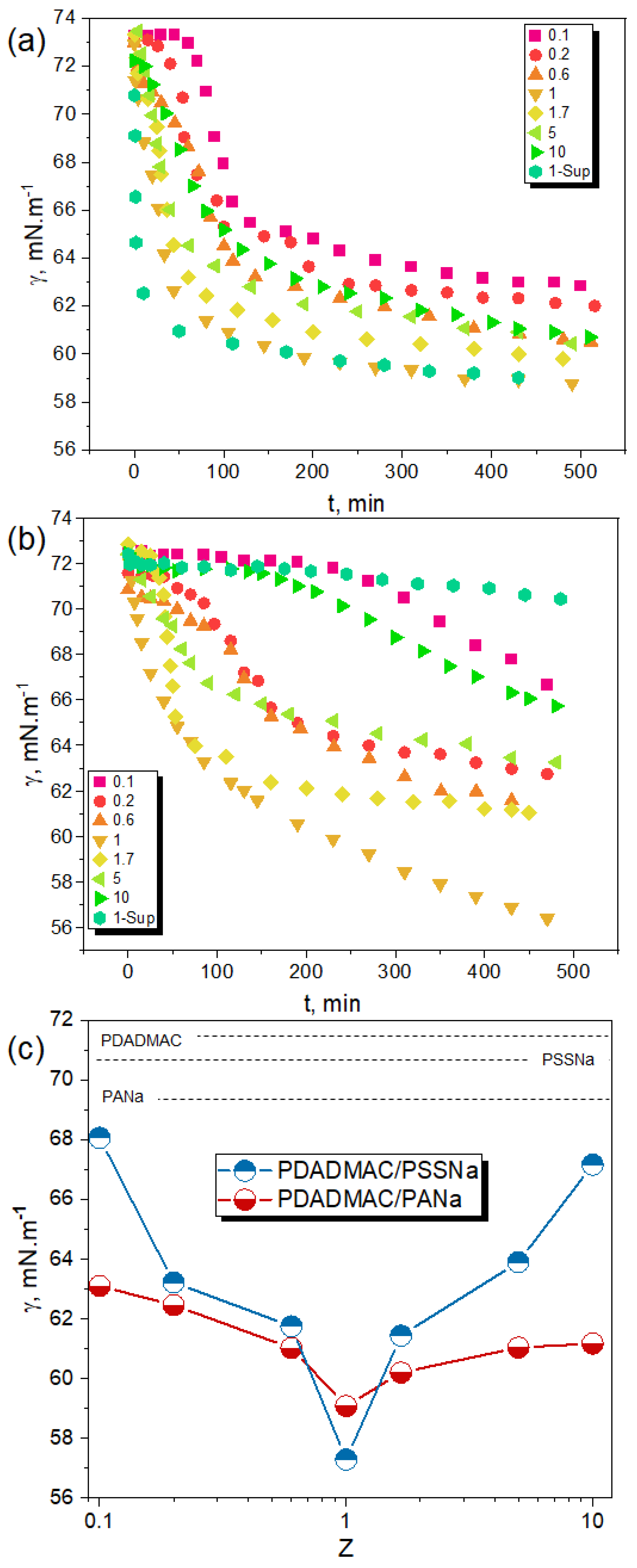 Polymers 13 03848 g005 Polymers 13 03848 g005