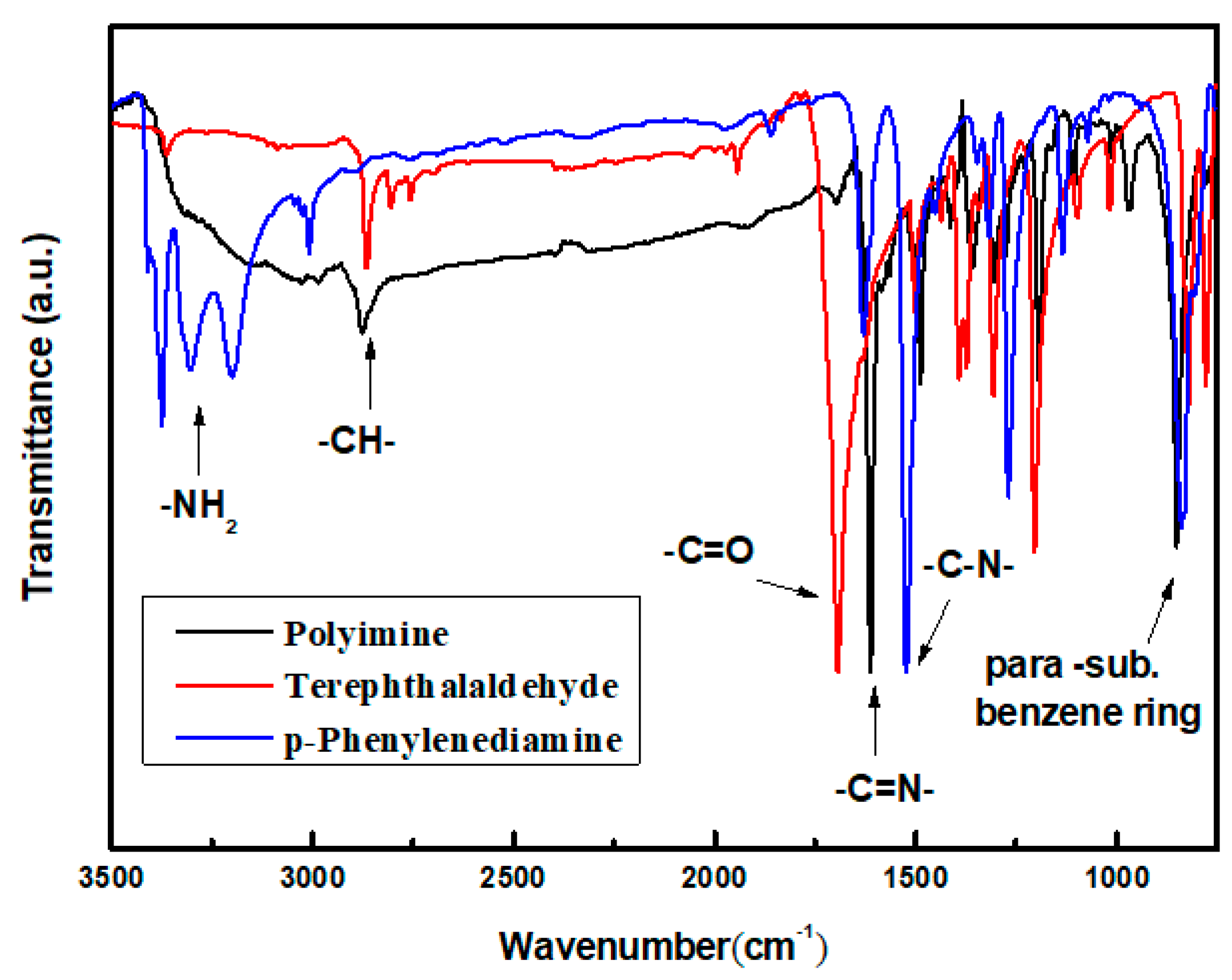 Polymers 13 03850 g001