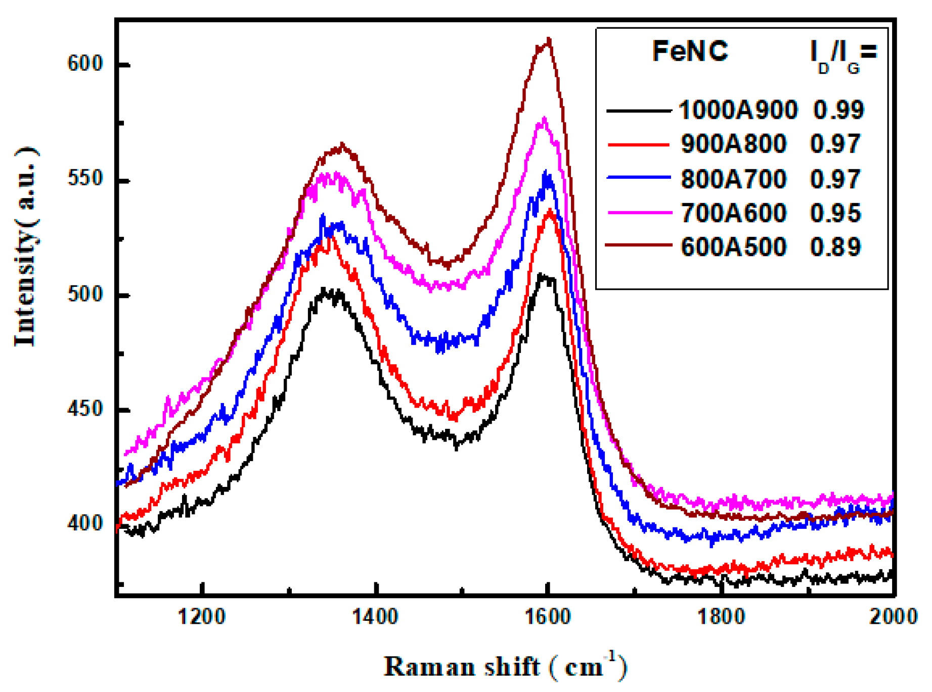 Polymers 13 03850 g005