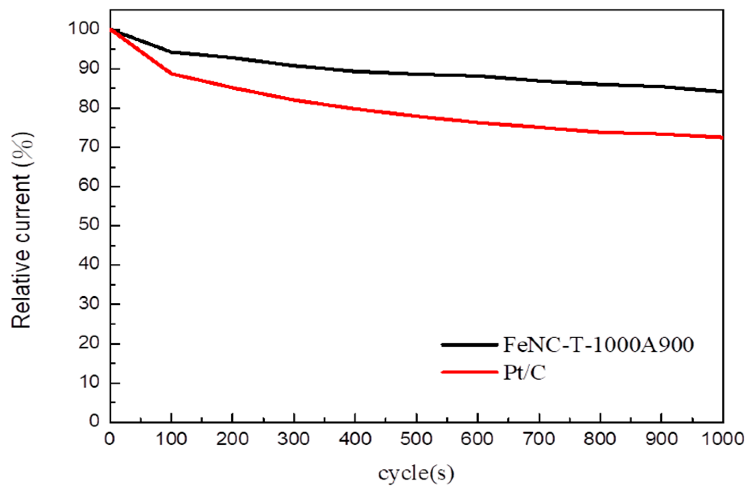 Polymers 13 03850 g012