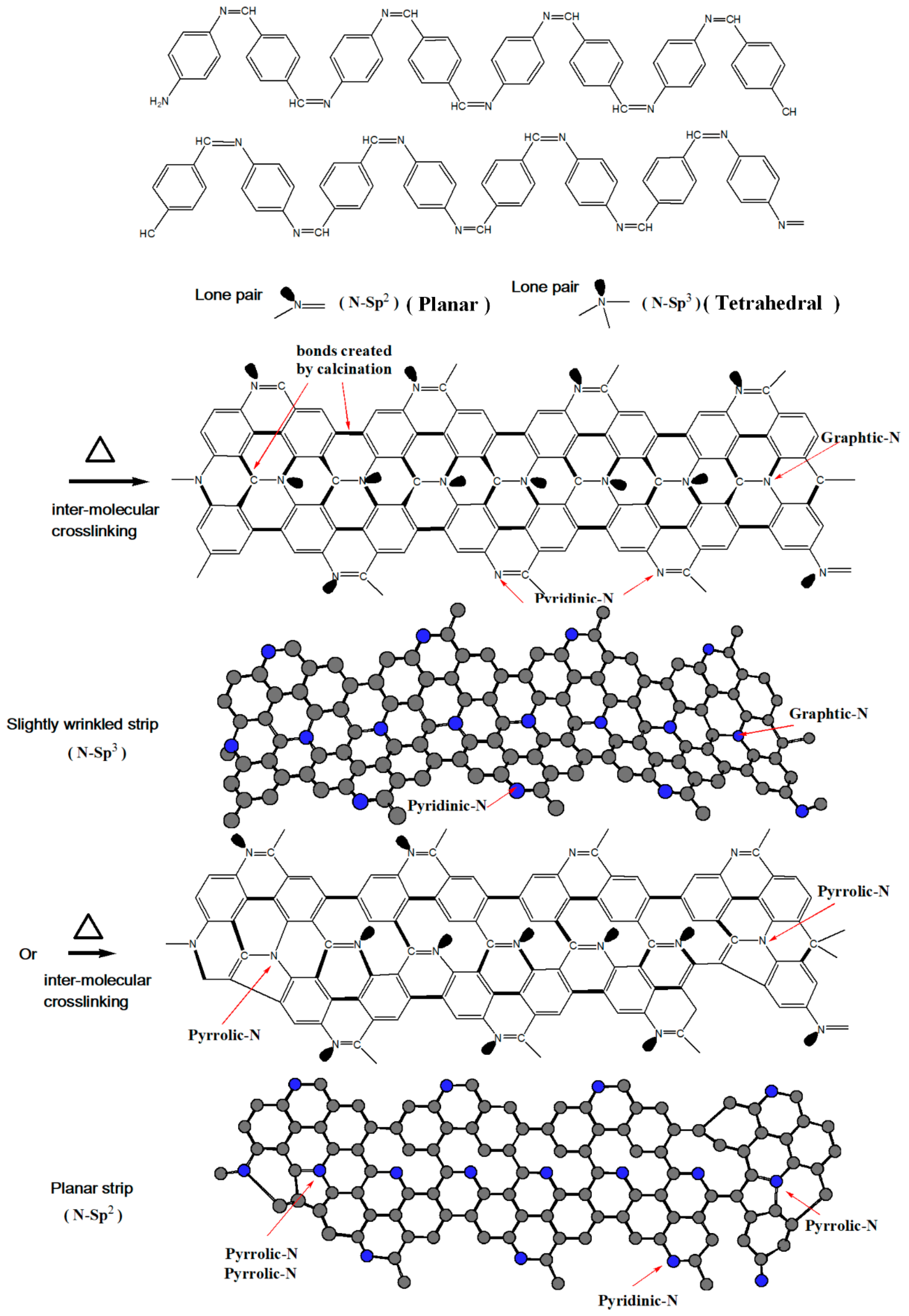 Polymers 13 03850 sch003
