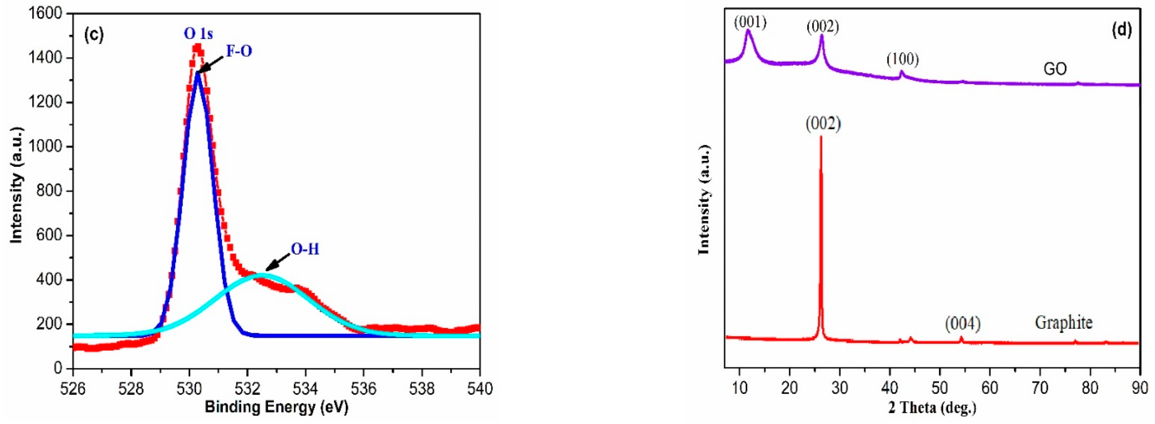 Polymers 13 03854 g001b