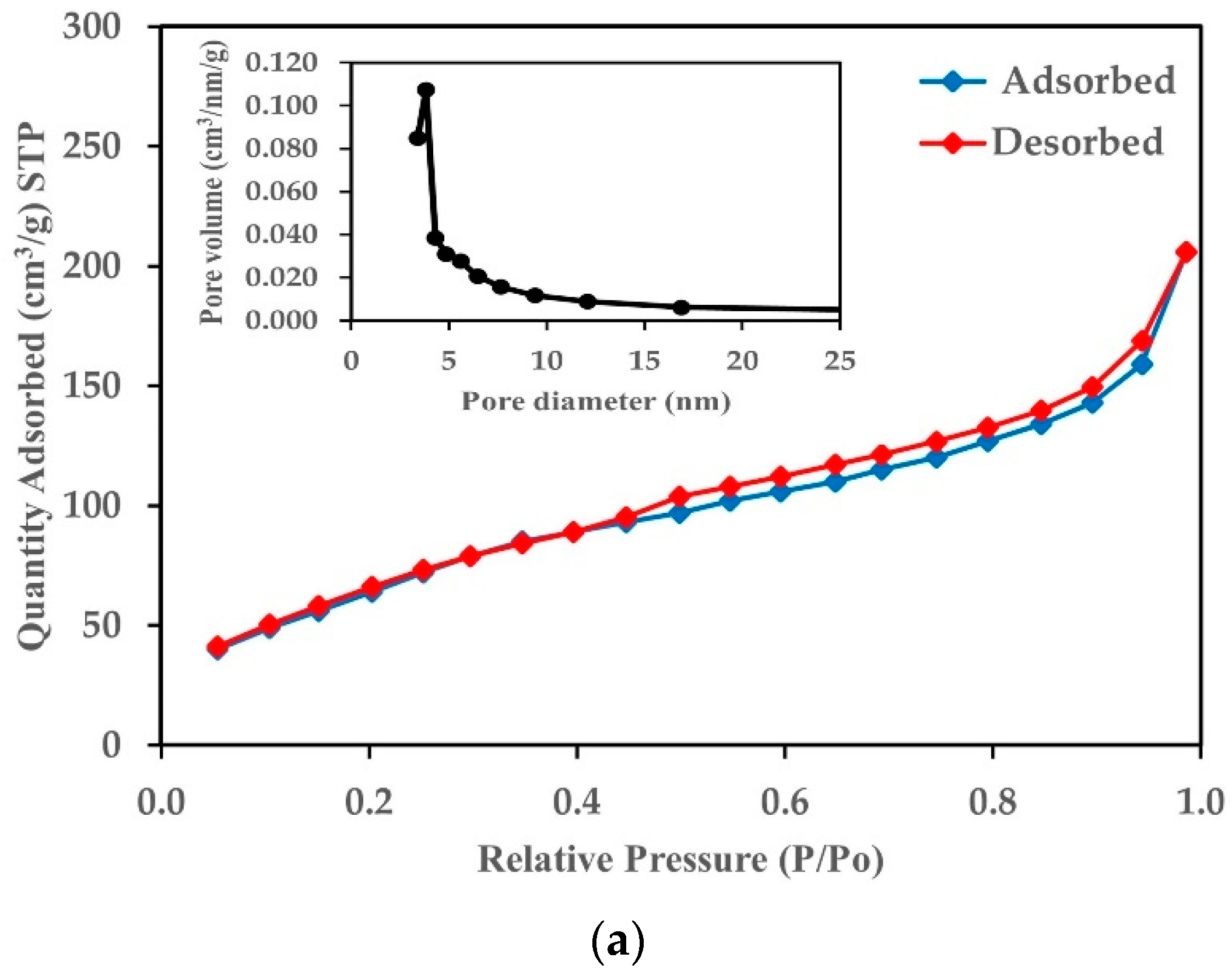 Polymers 13 03854 g002a