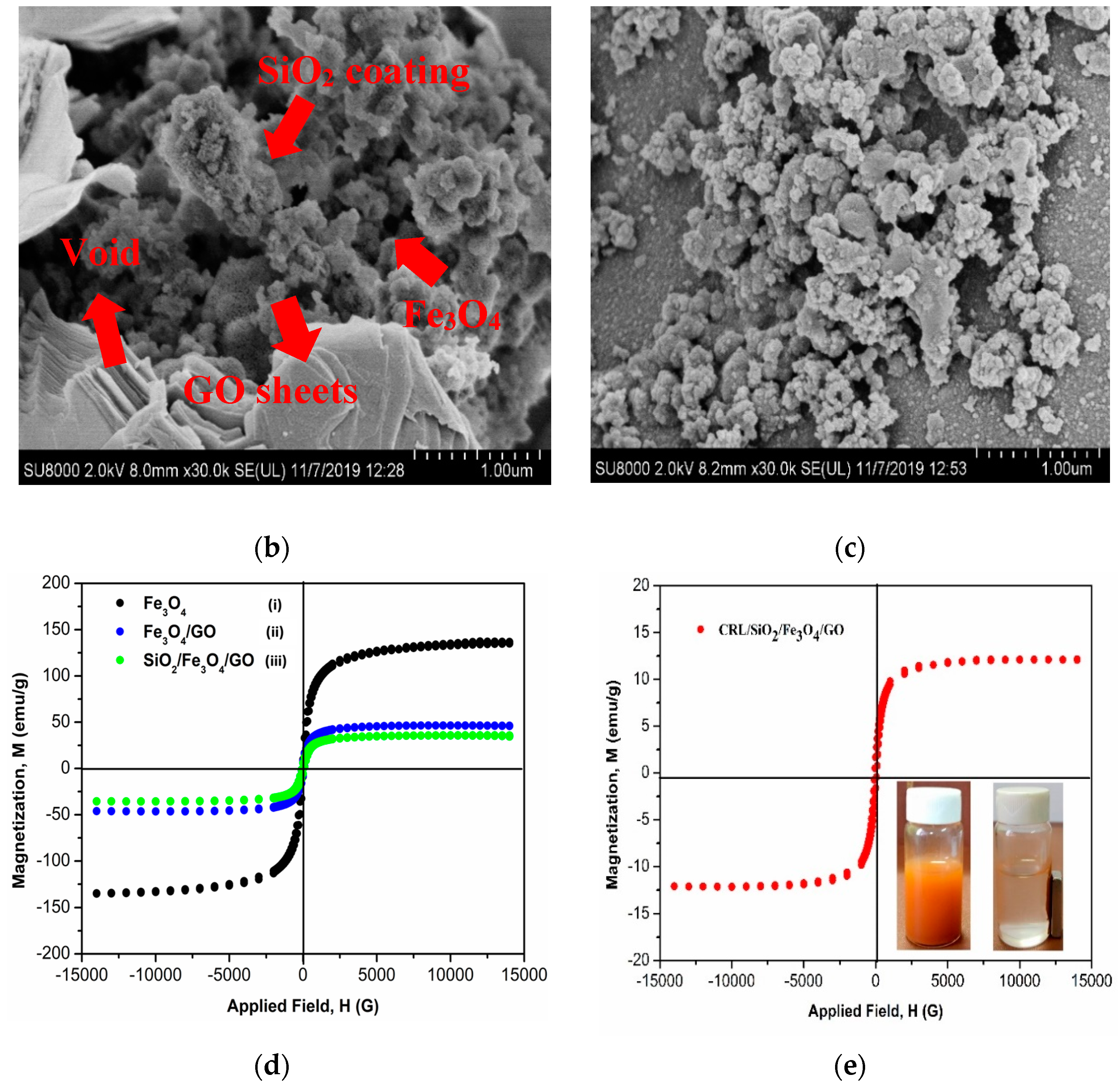Polymers 13 03854 g002b