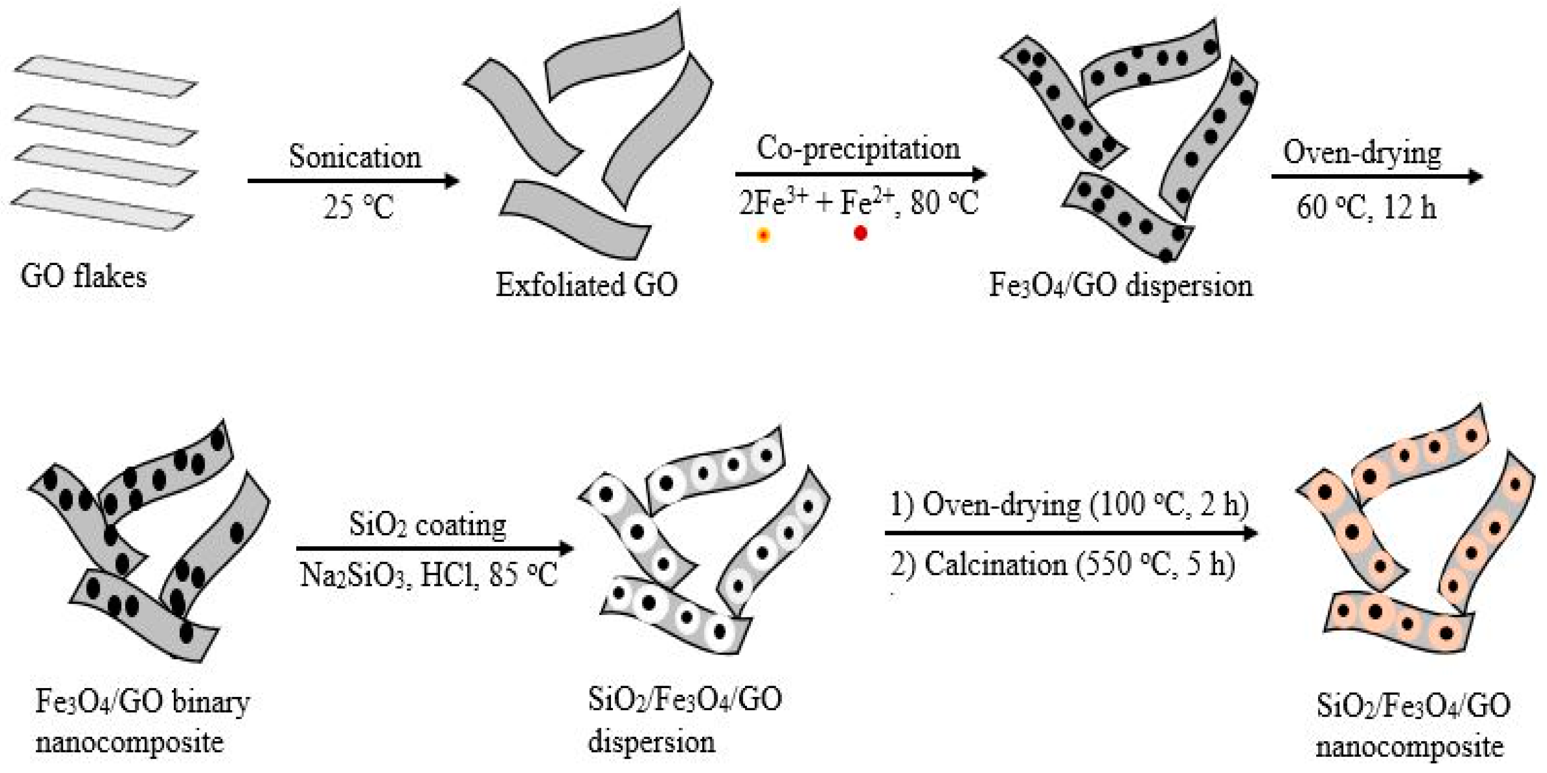 Polymers 13 03854 sch001
