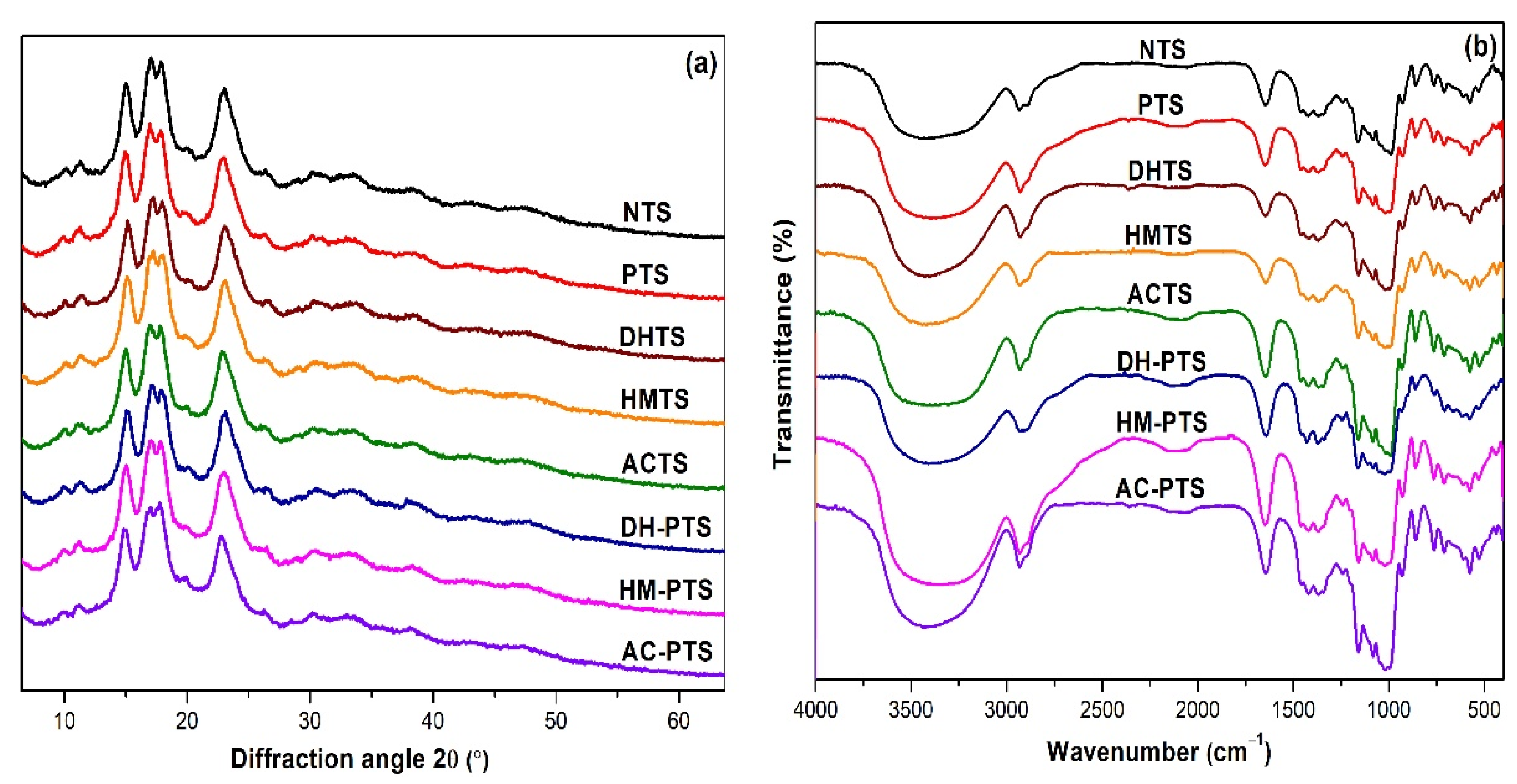 Polymers 13 03855 g002