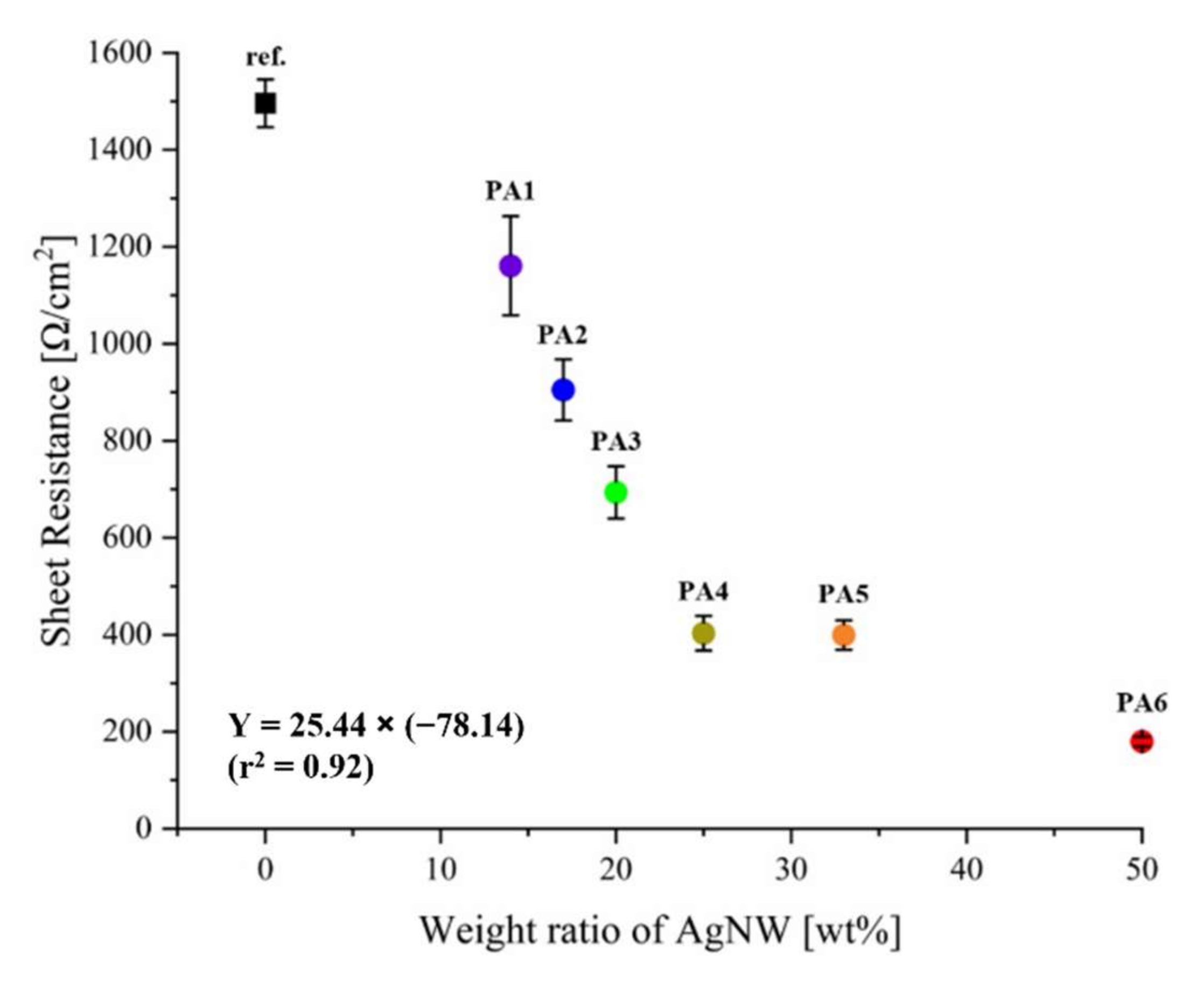 Polymers 13 03856 g004
