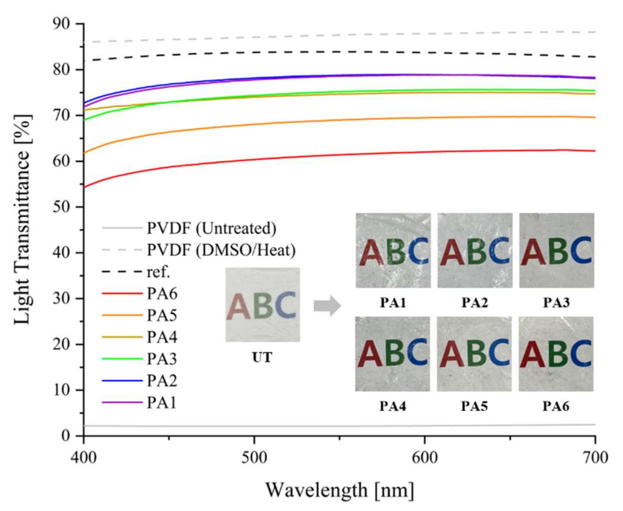 Polymers 13 03856 g005