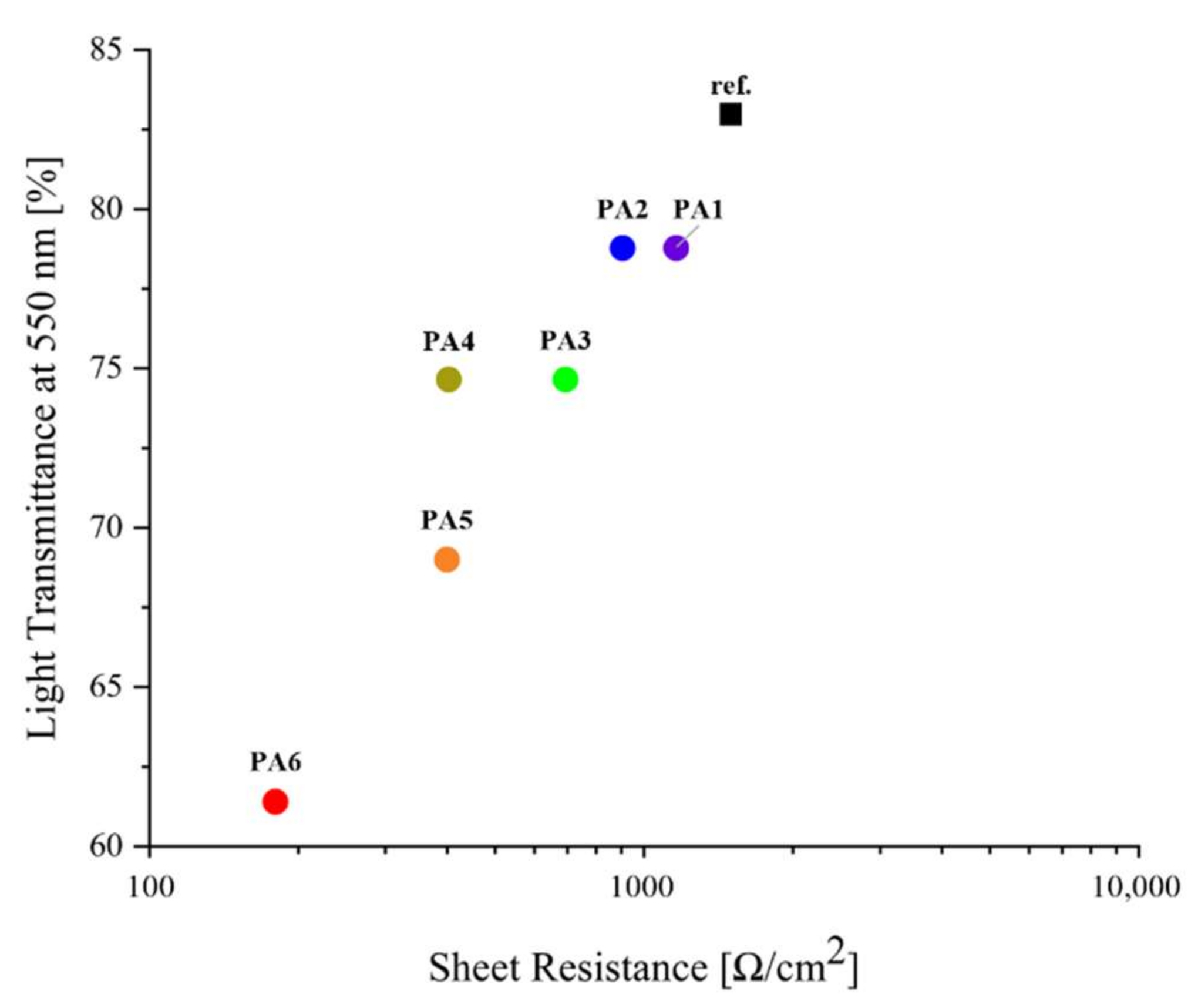 Polymers 13 03856 g006
