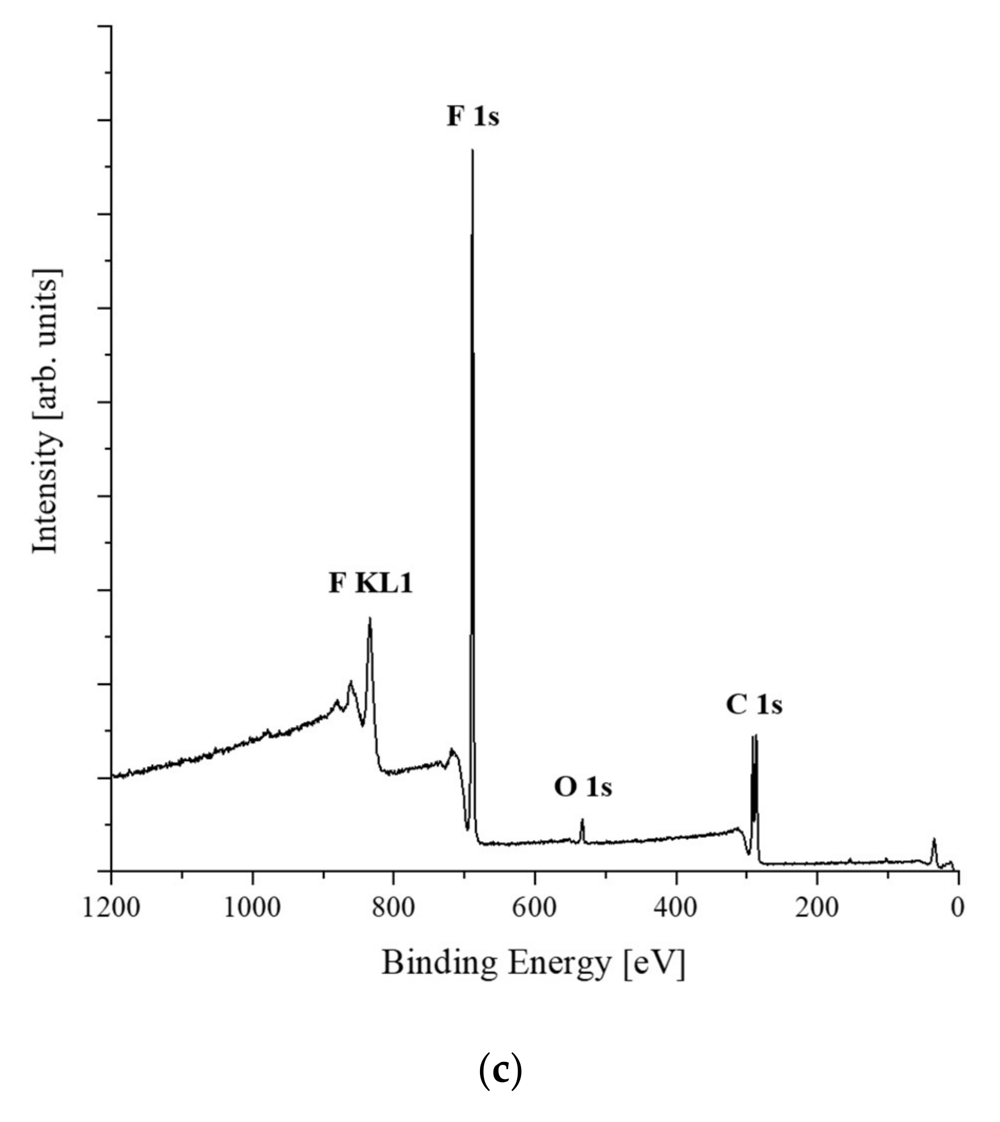 Polymers 13 03856 g007b
