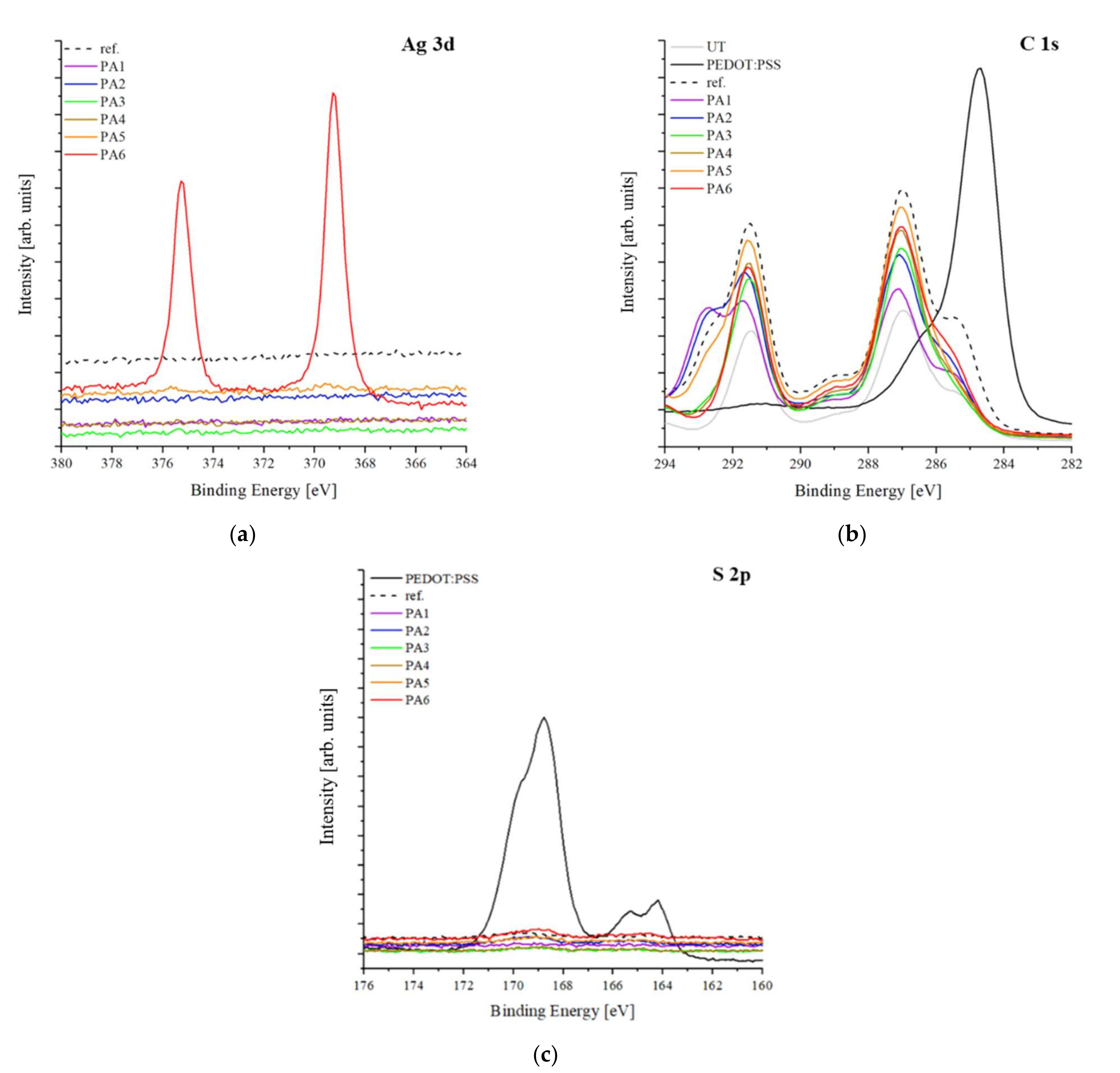 Polymers 13 03856 g008