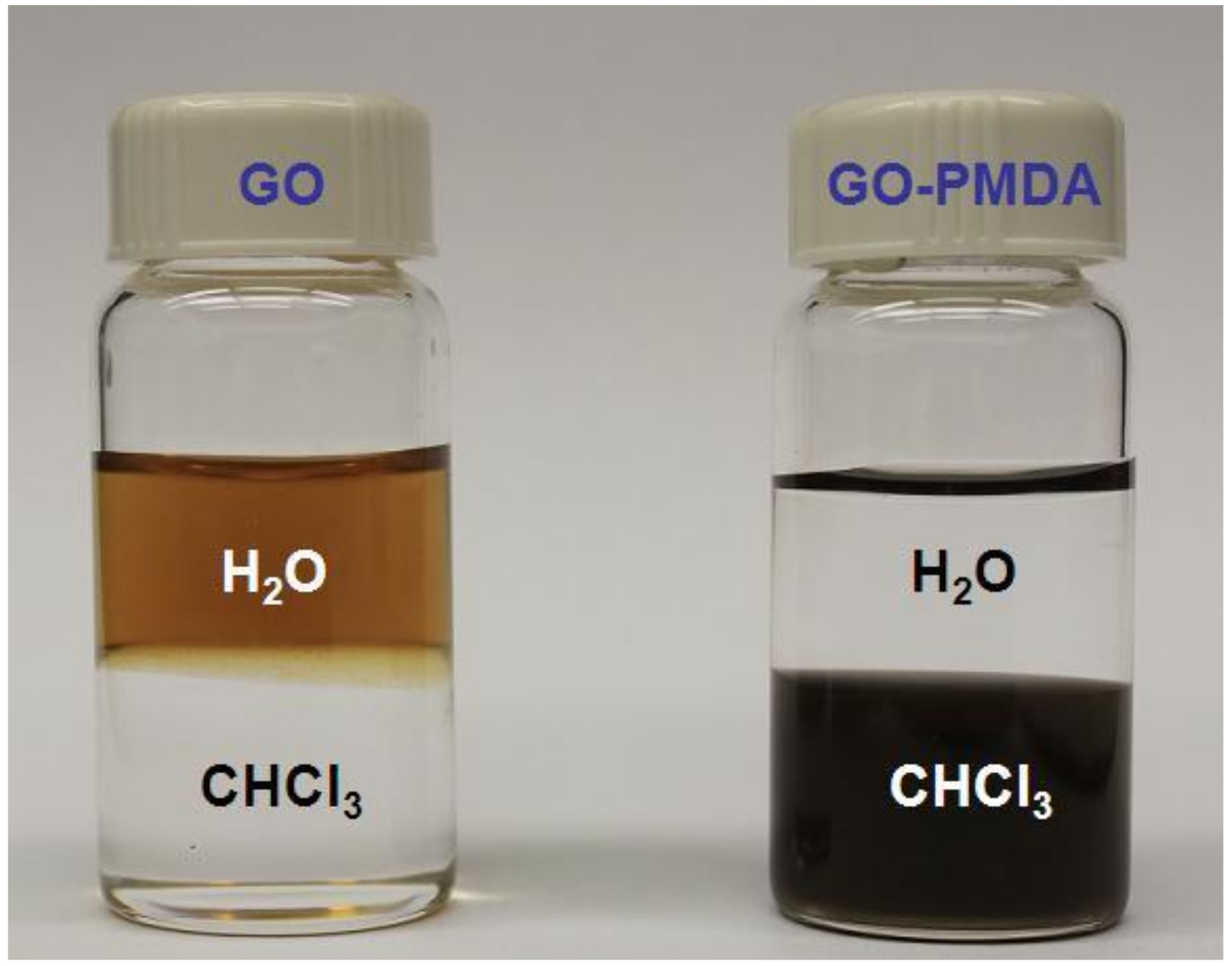 Polymers 13 03857 g001