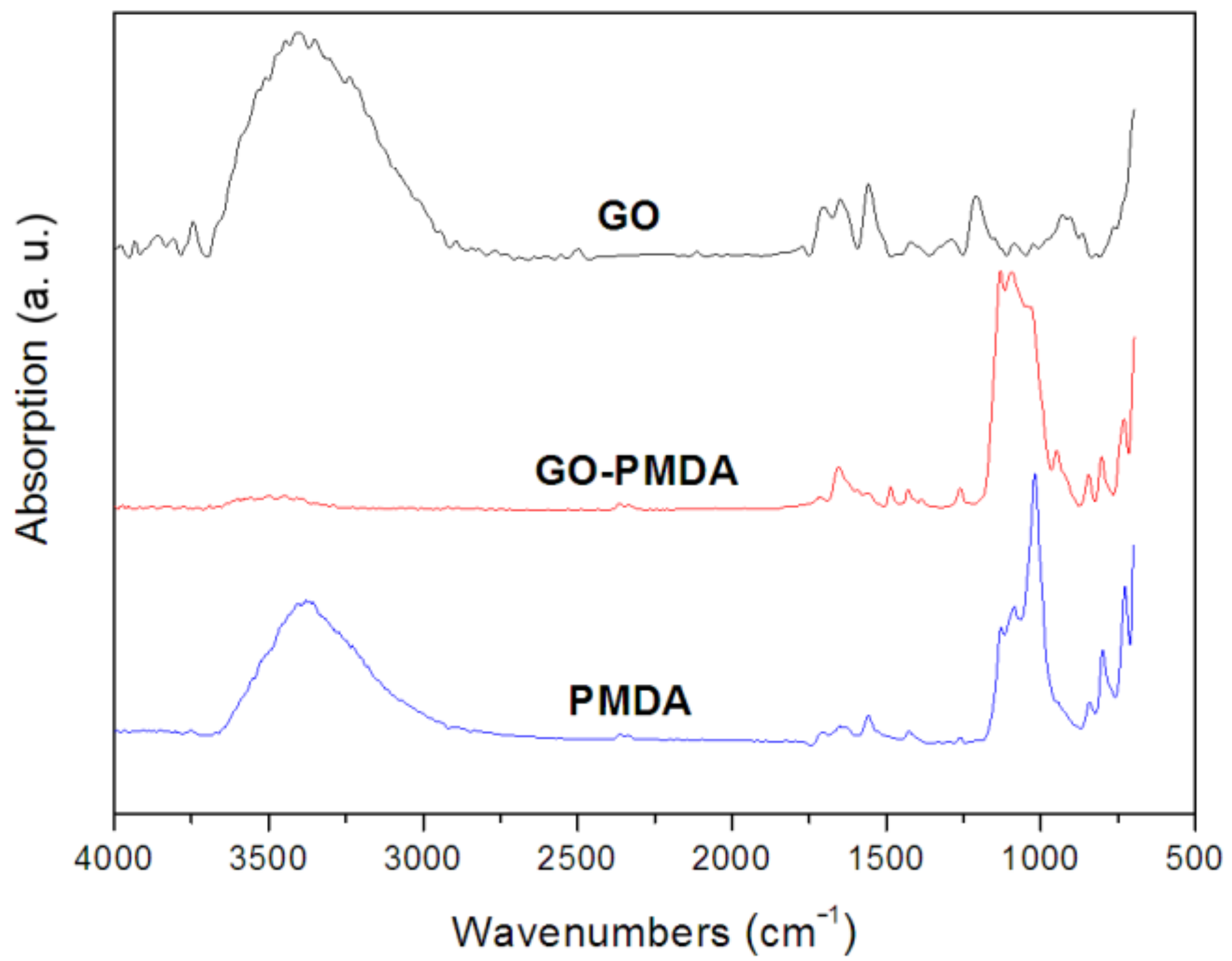 Polymers 13 03857 g002