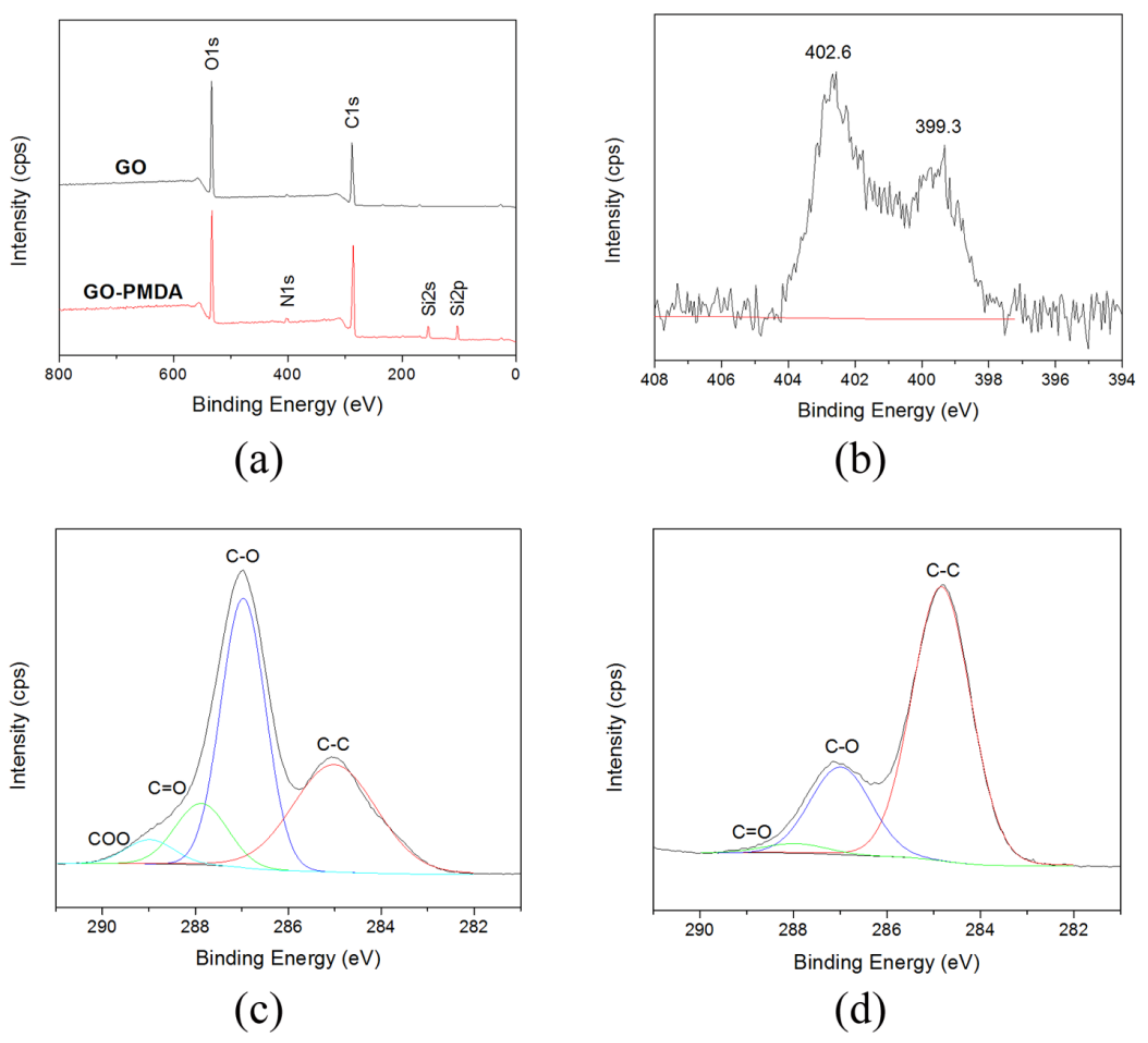 Polymers 13 03857 g003