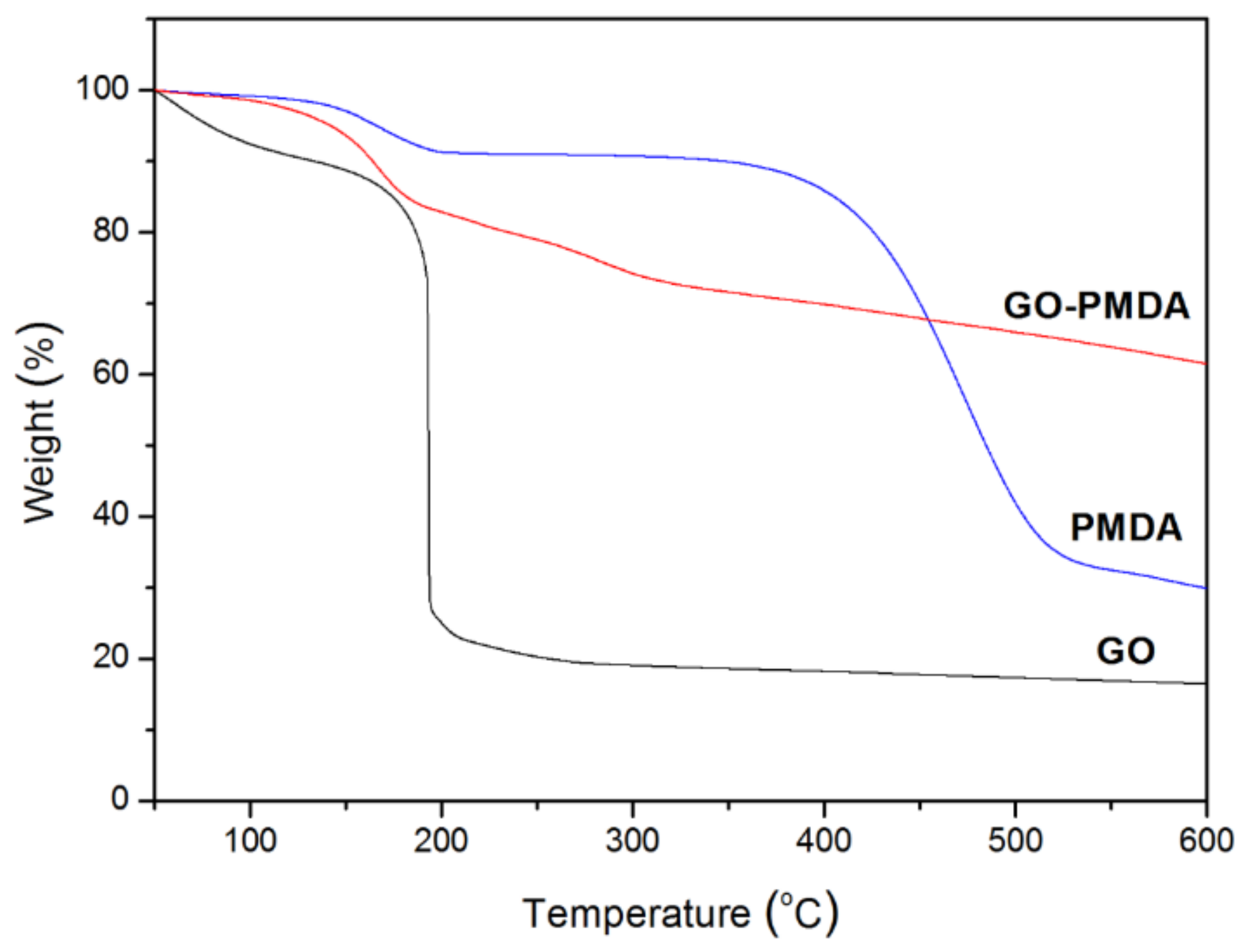 Polymers 13 03857 g005