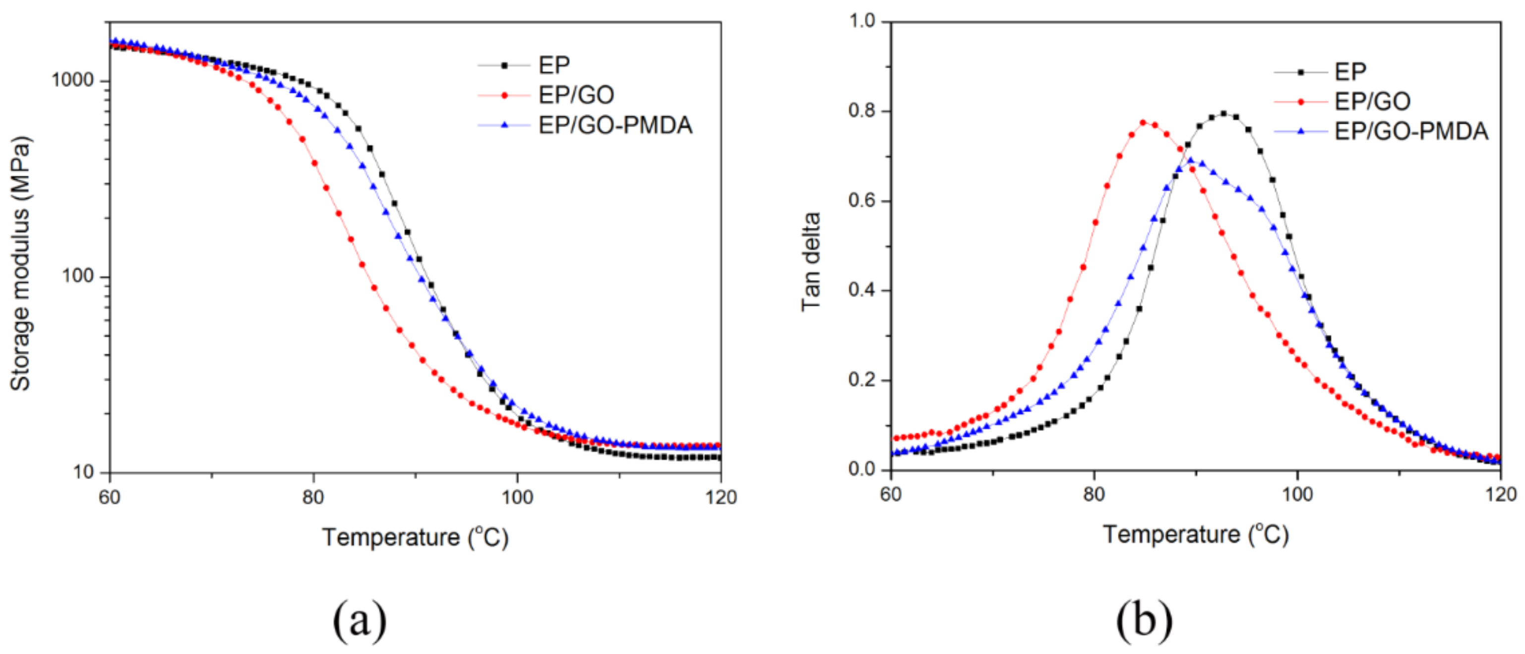 Polymers 13 03857 g006