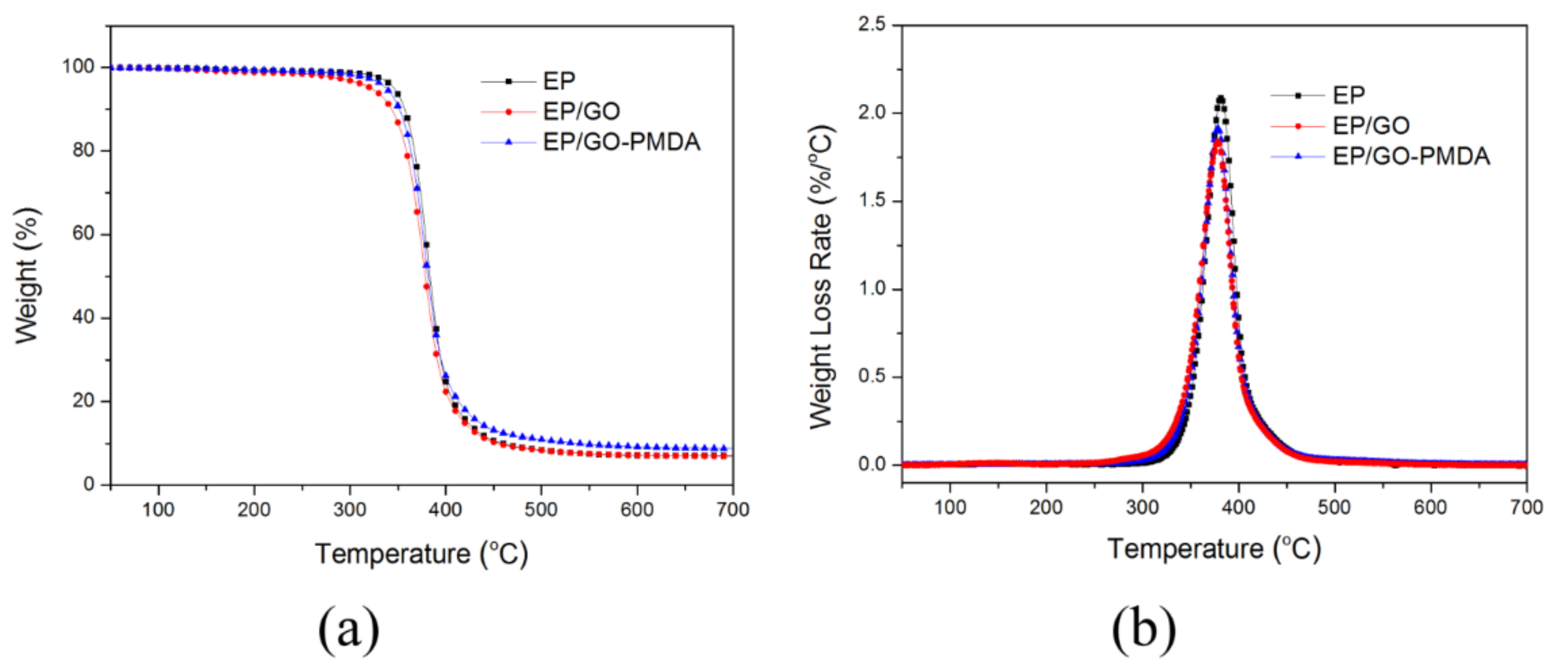 Polymers 13 03857 g007