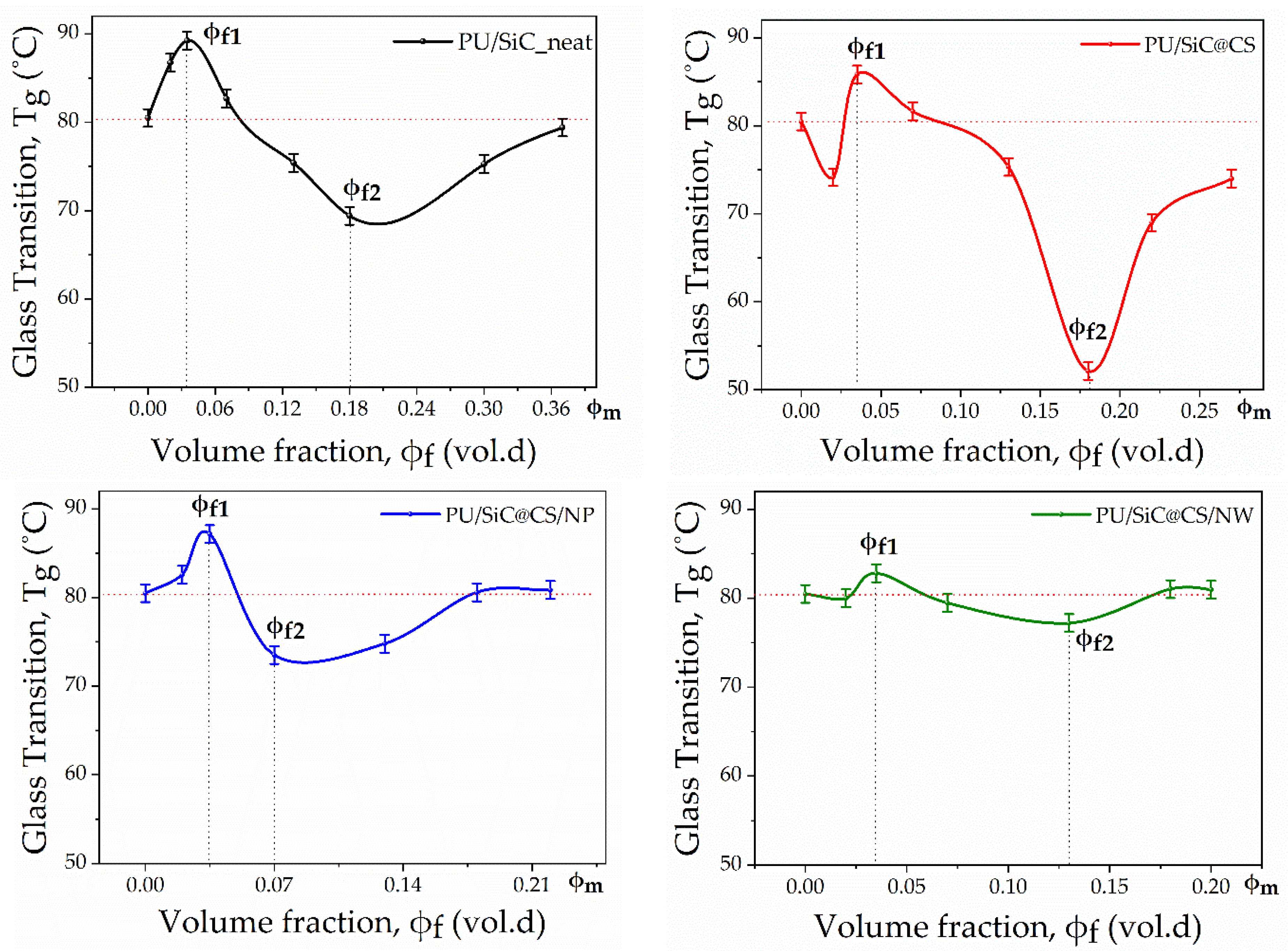 Polymers 13 03864 g003