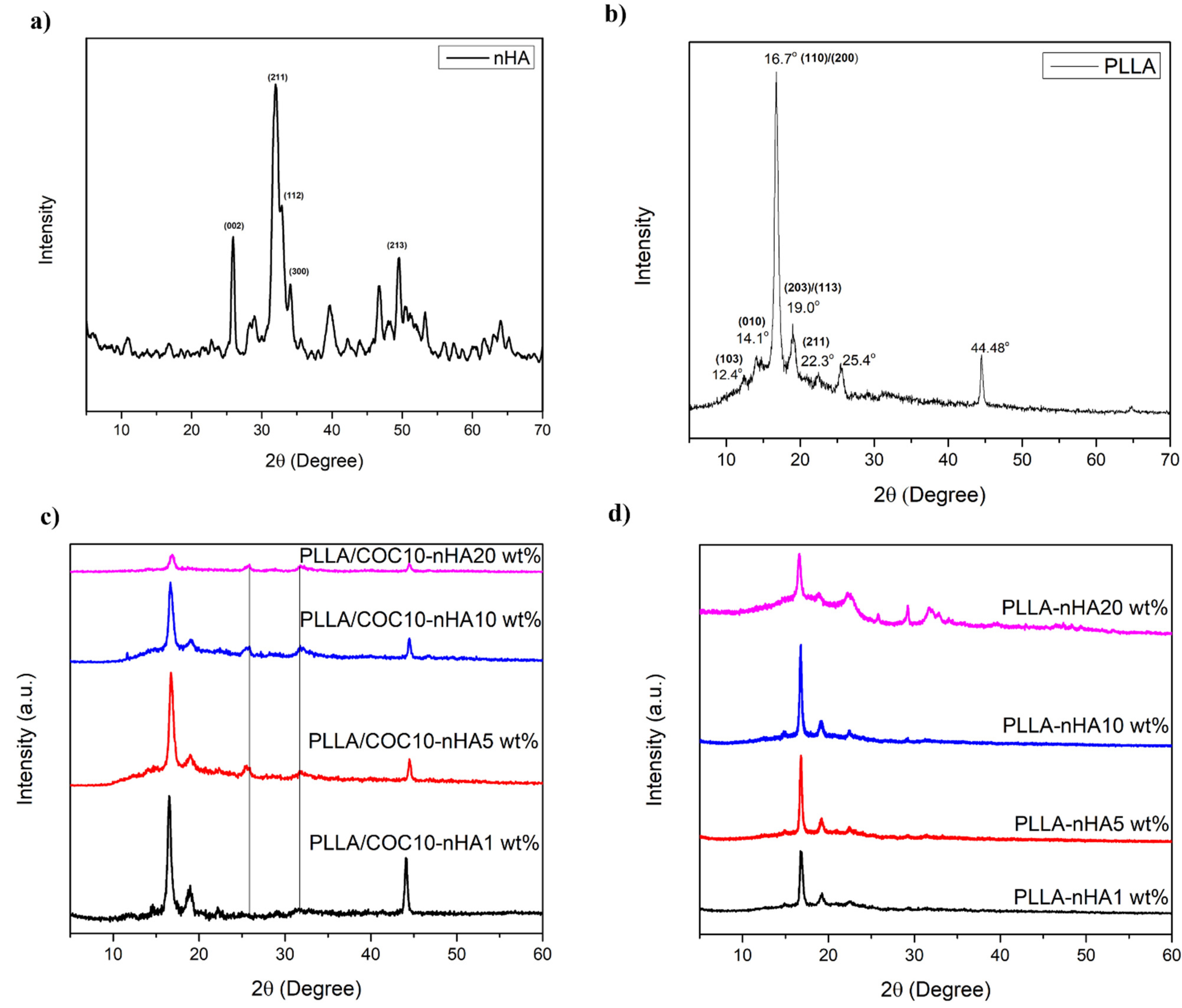 Polymers 13 03865 g002