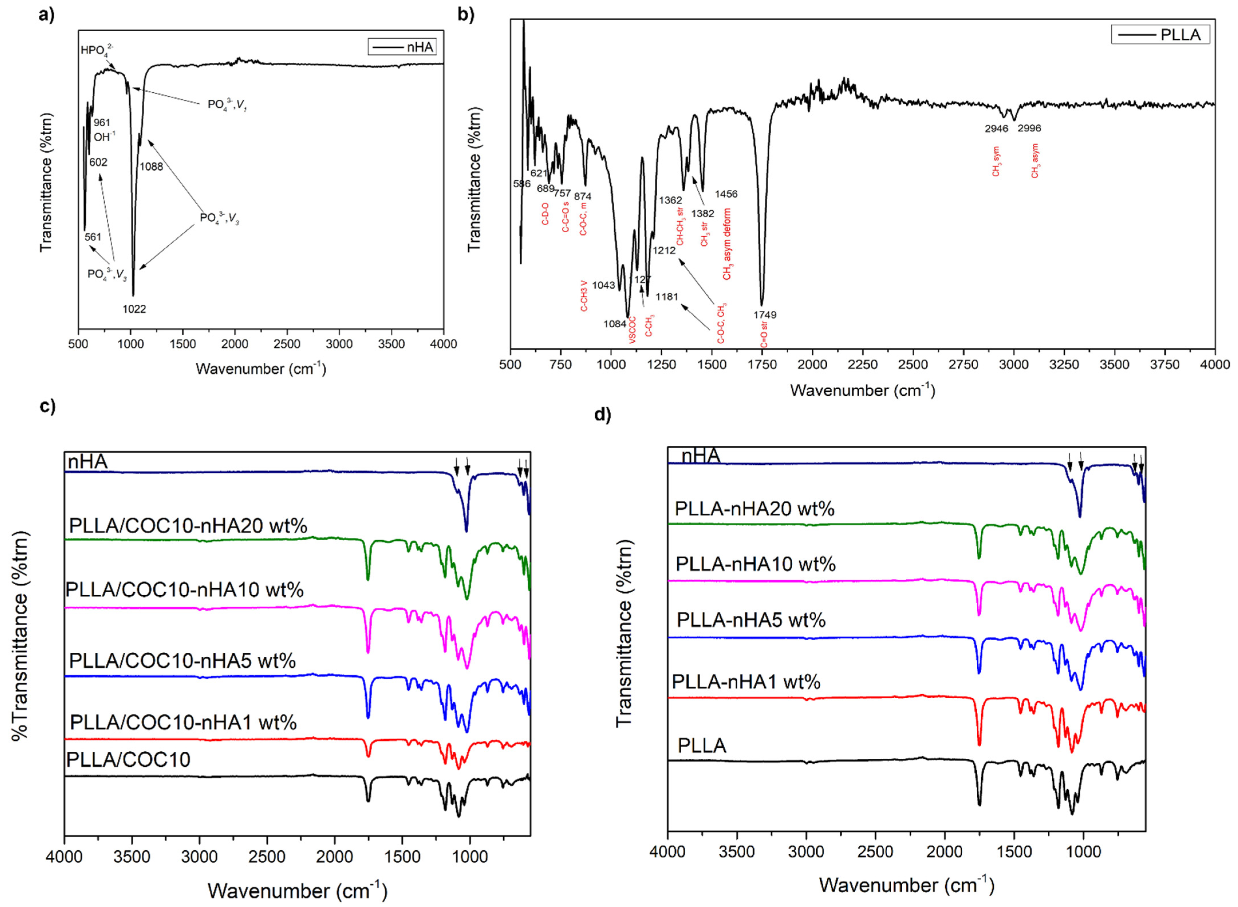 Polymers 13 03865 g003