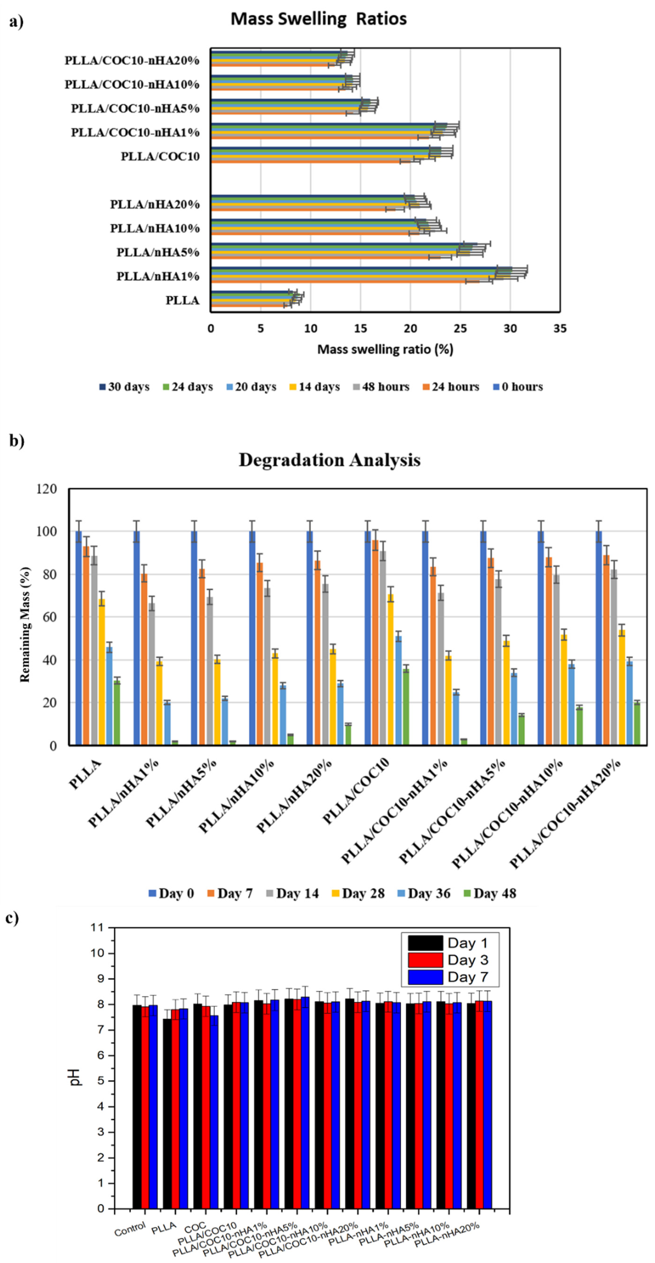 Polymers 13 03865 g006