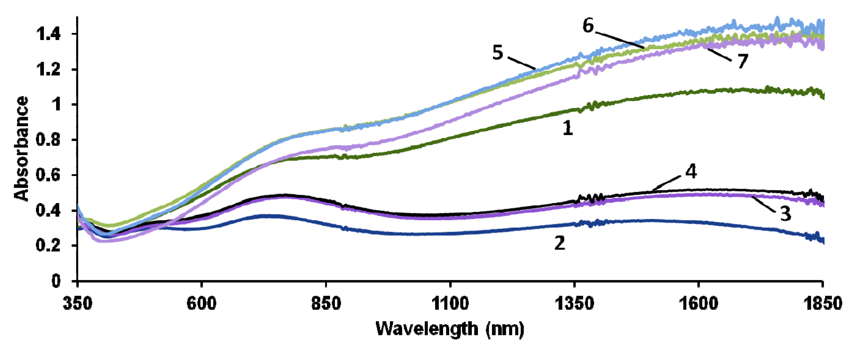 Polymers 13 03866 g005