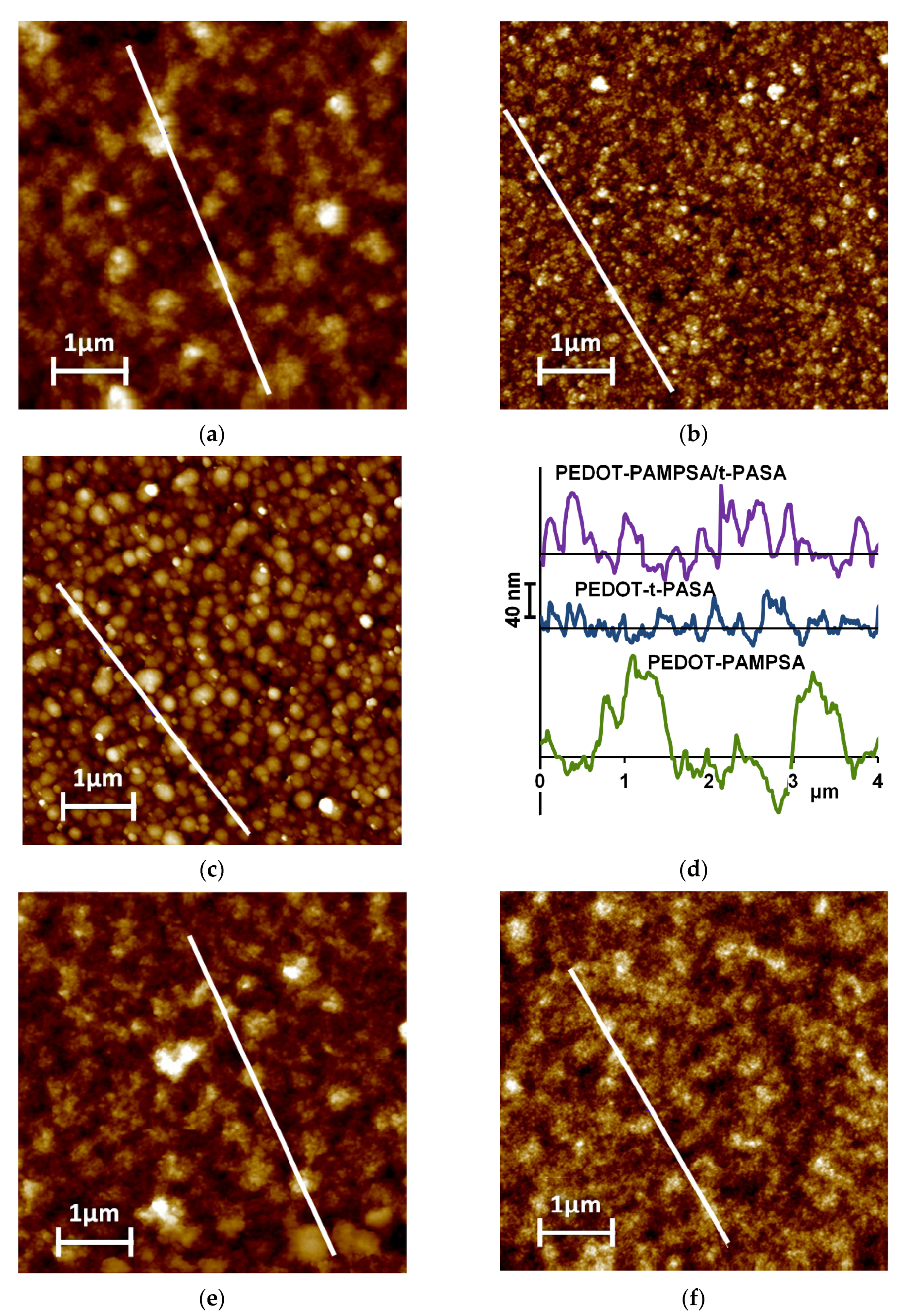 Polymers 13 03866 g007a