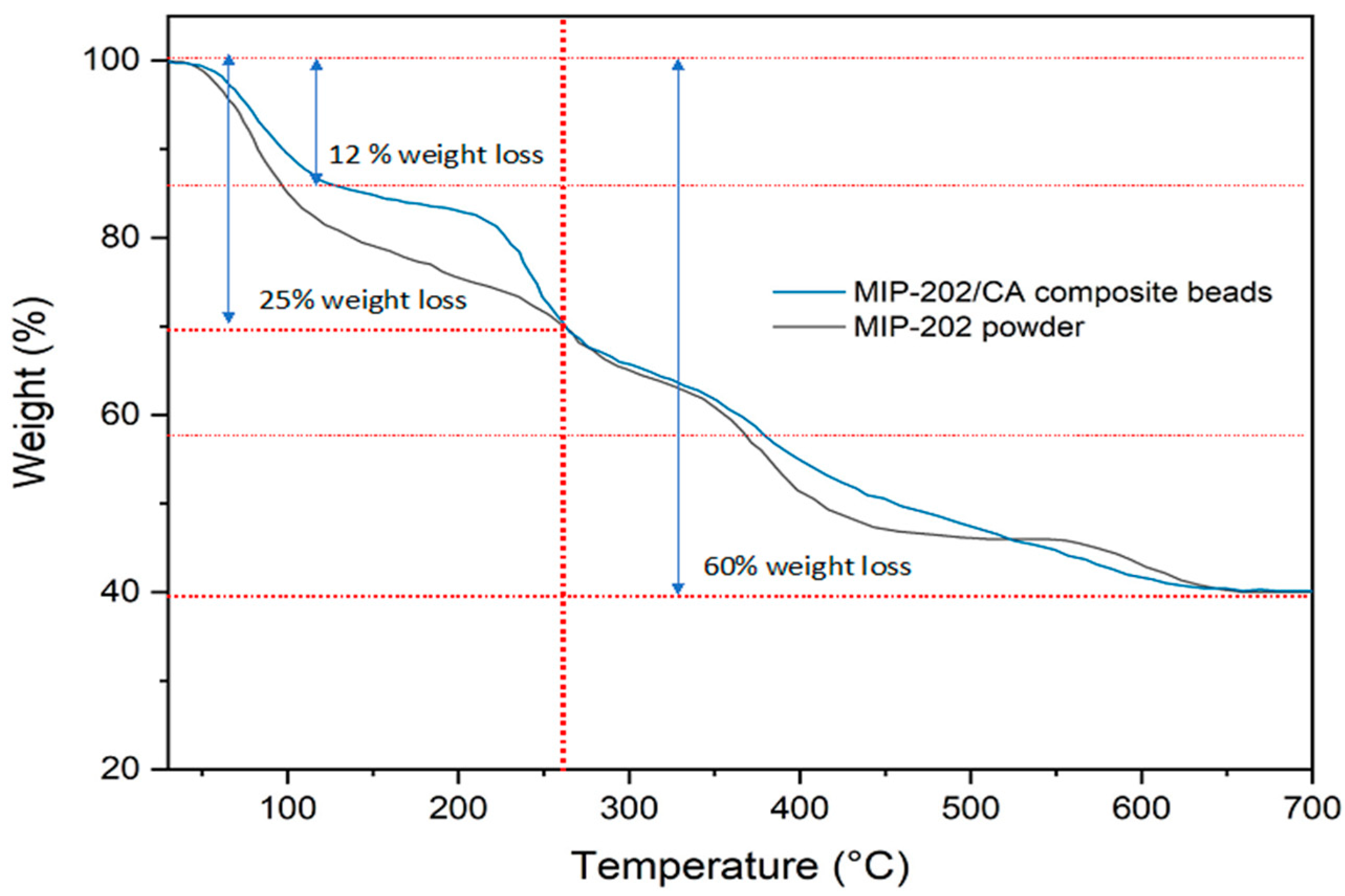 Polymers 13 03869 g005