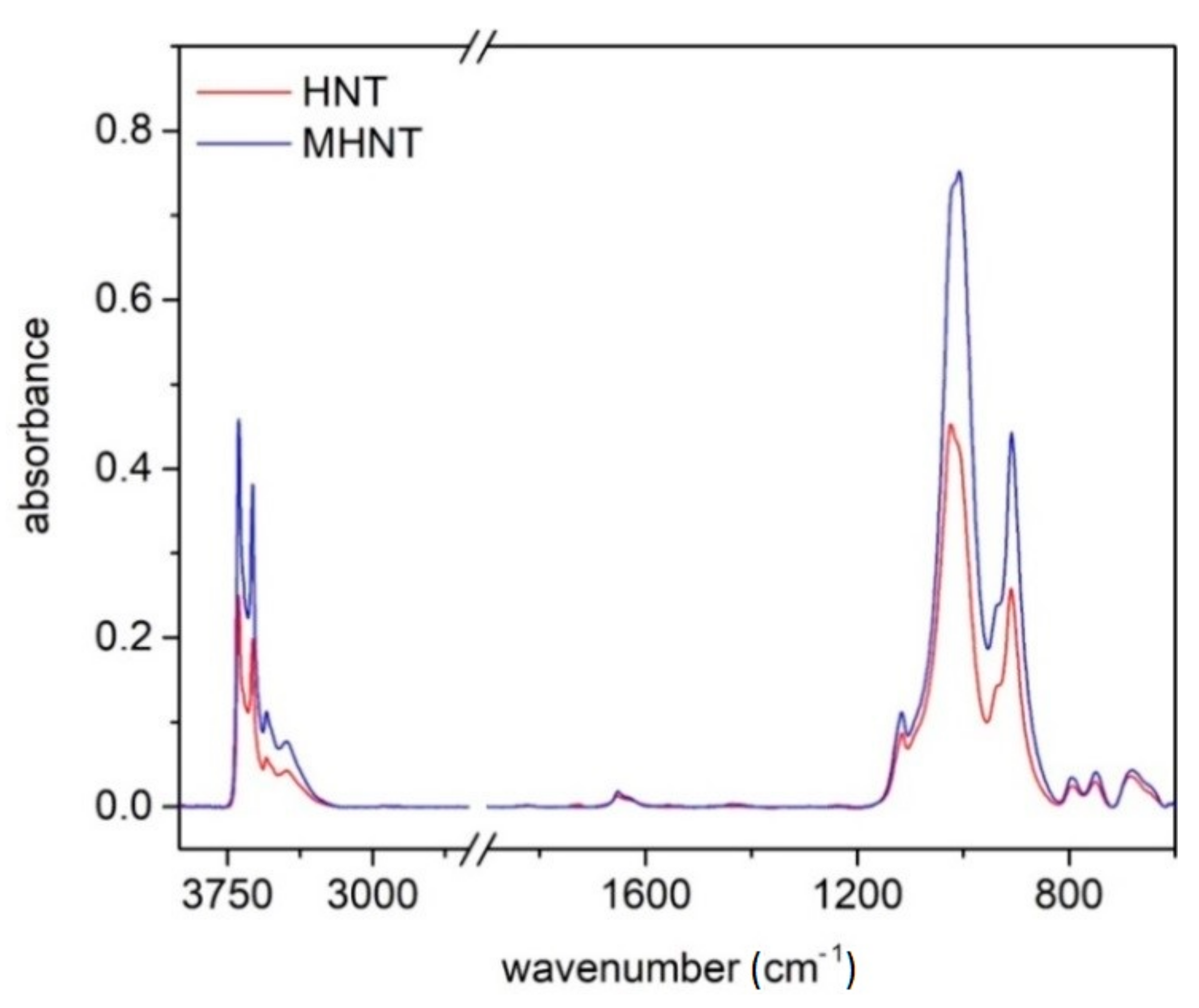 Polymers 13 03870 g002 Polymers 13 03870 g002