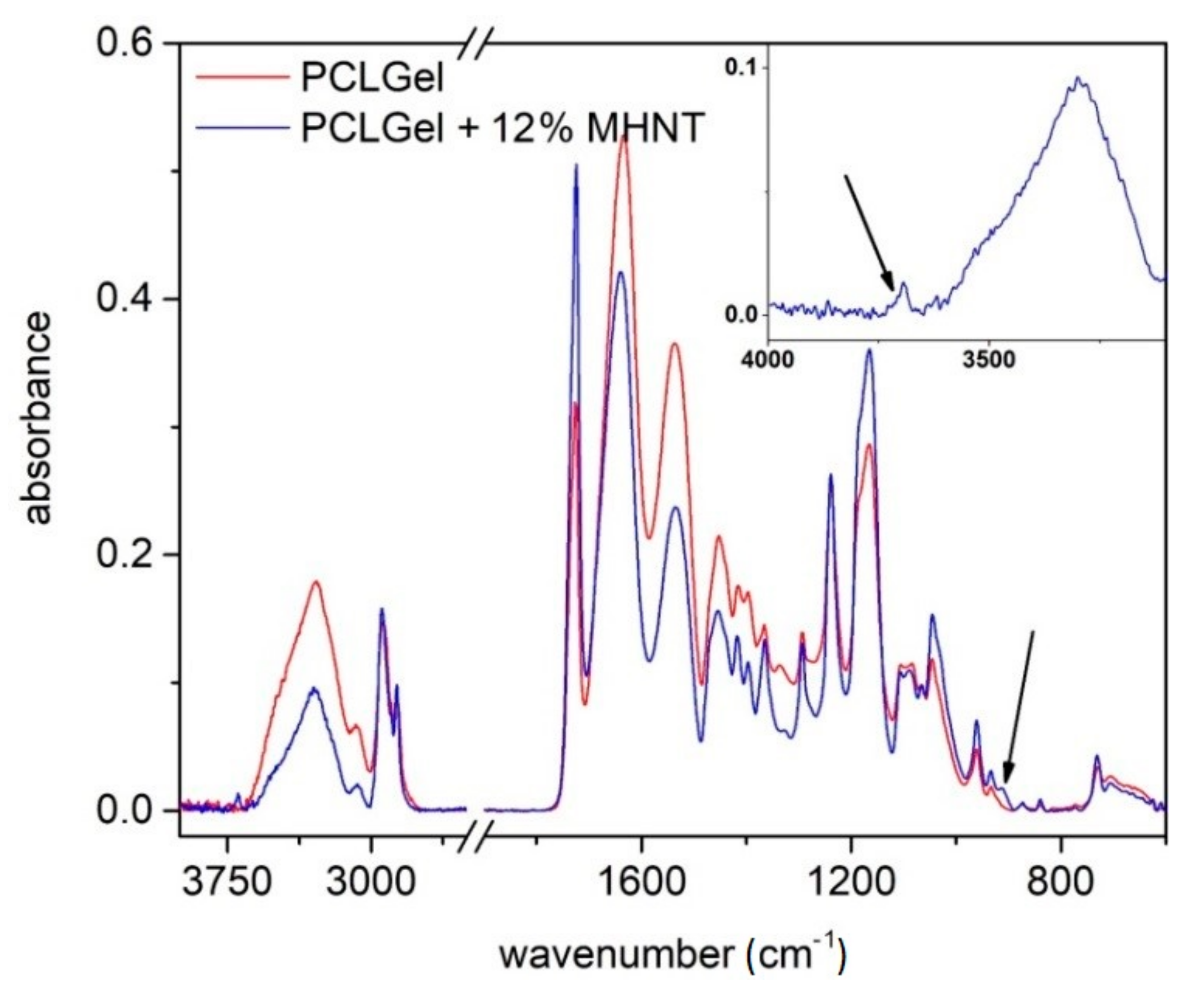 Polymers 13 03870 g003 Polymers 13 03870 g003