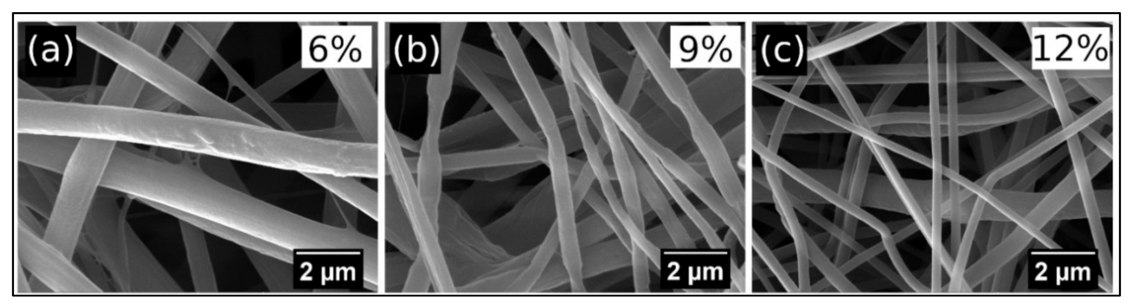 Polymers 13 03870 g005 Polymers 13 03870 g005