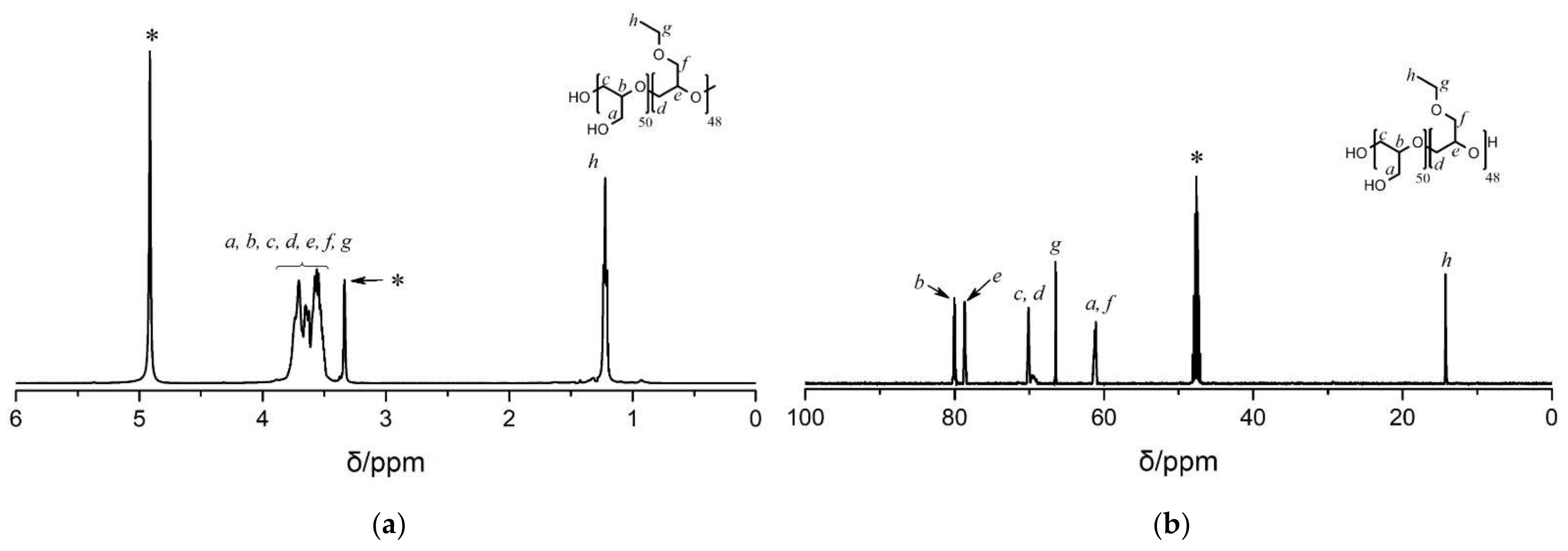 Polymers 13 03873 g004