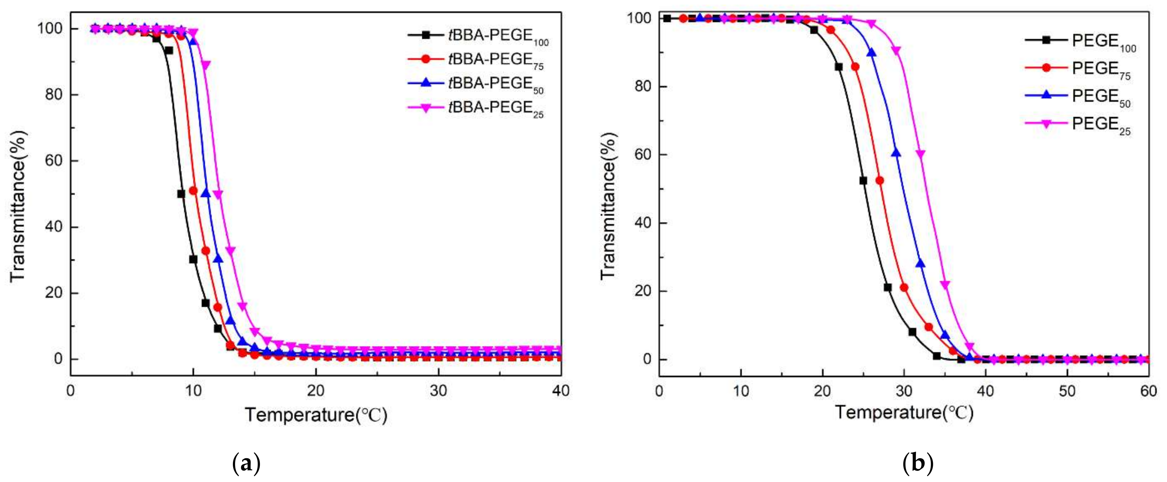 Polymers 13 03873 g009