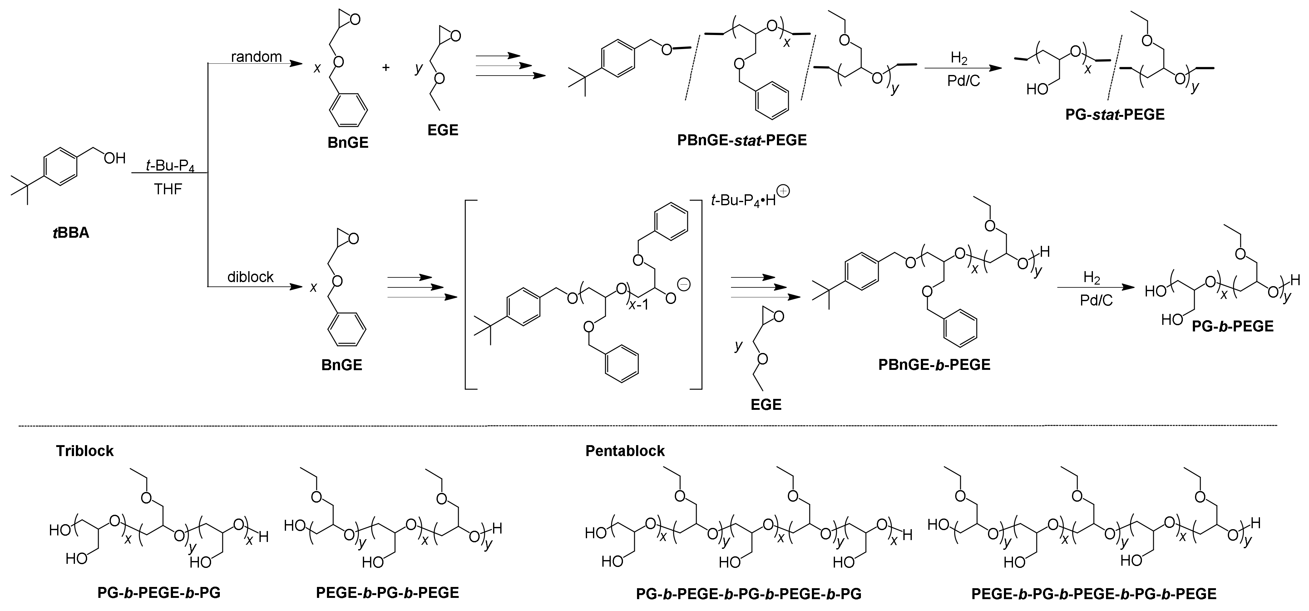 Polymers 13 03873 sch001