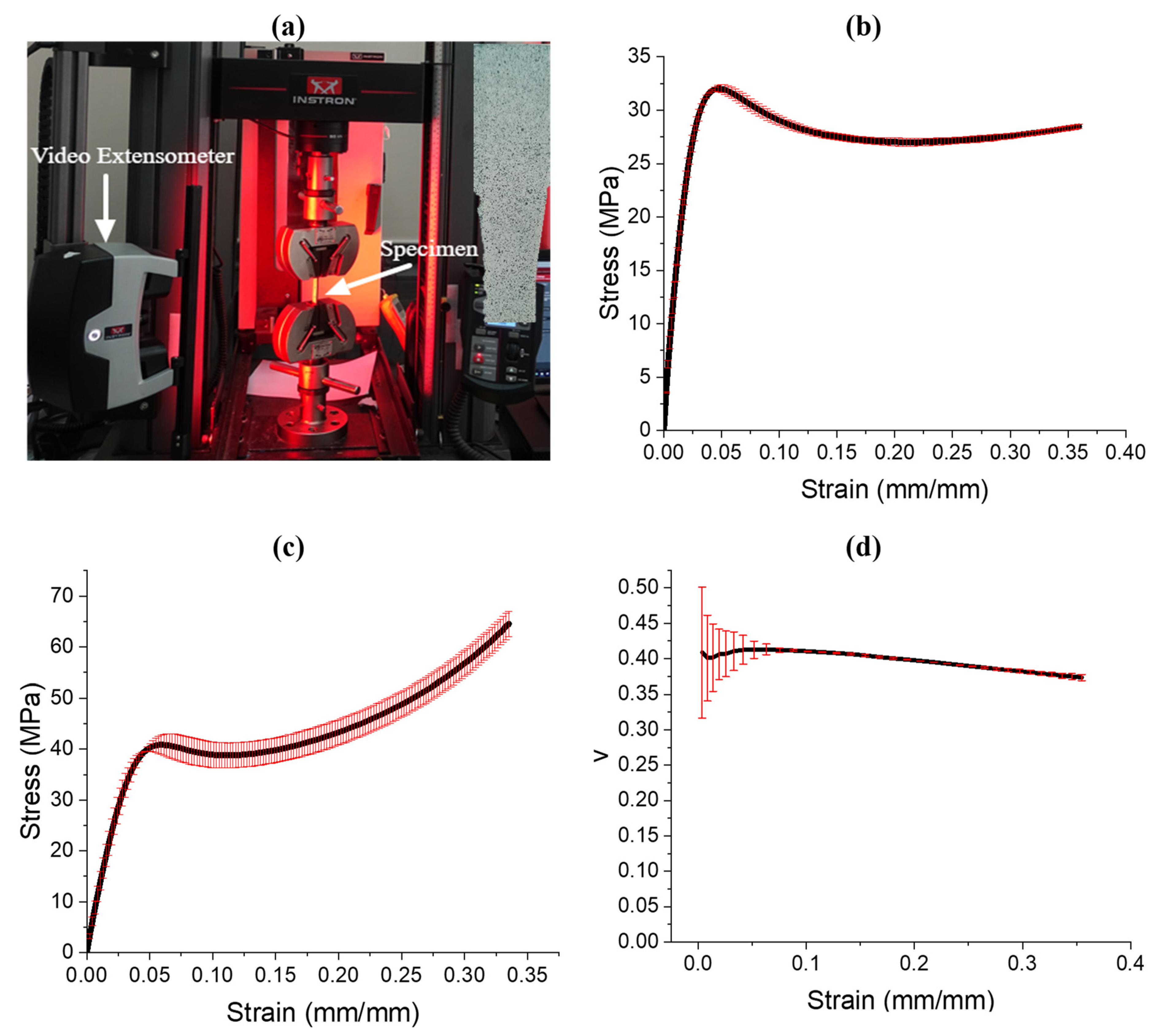 Polymers 13 03882 g004