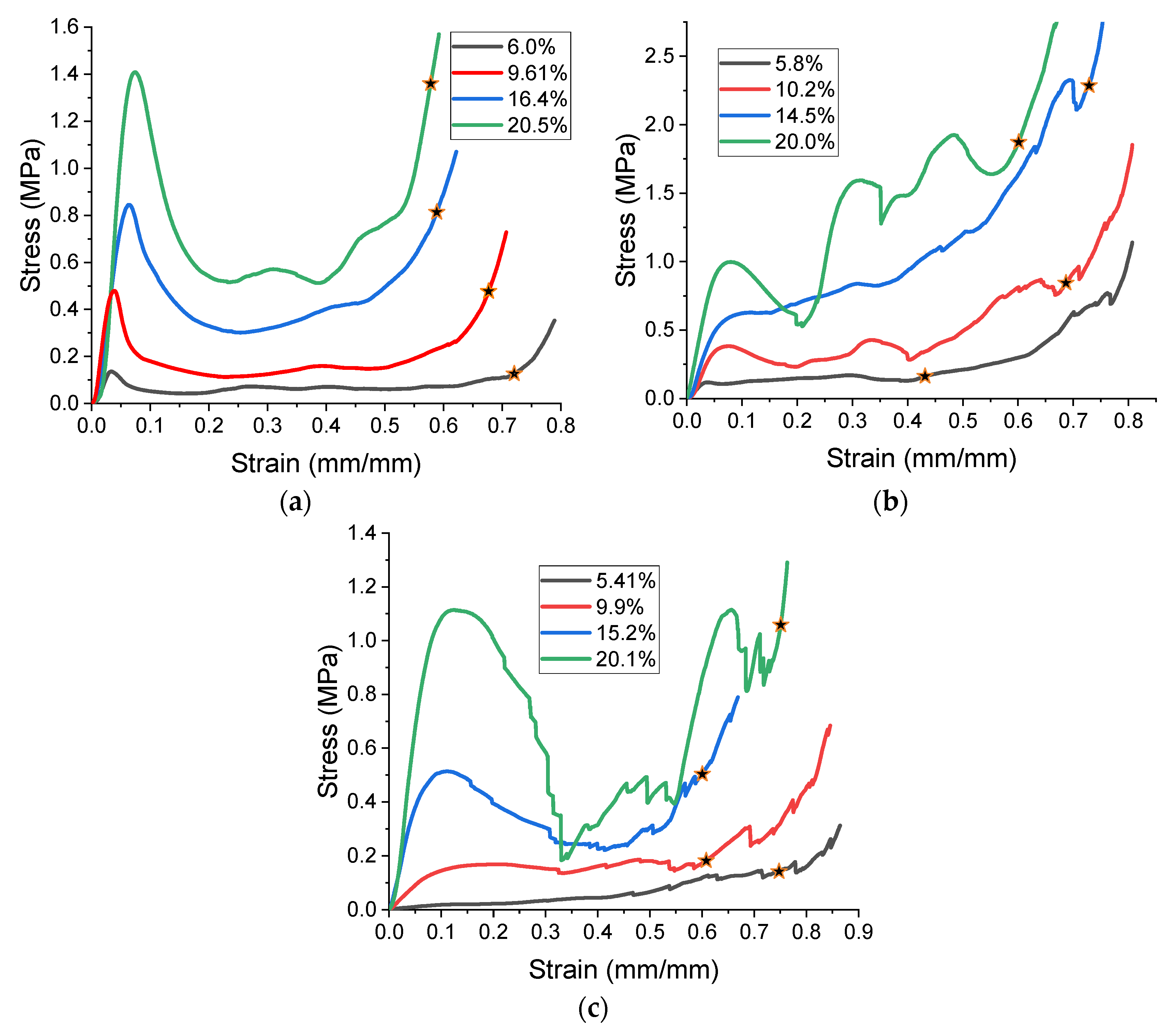 Polymers 13 03882 g007